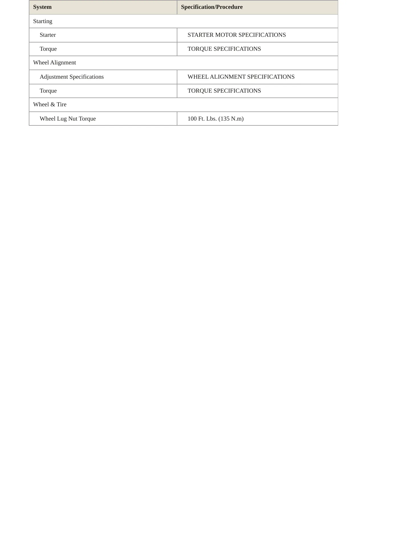 2004 Lincoln LS Service and Repair Manual preview page 4