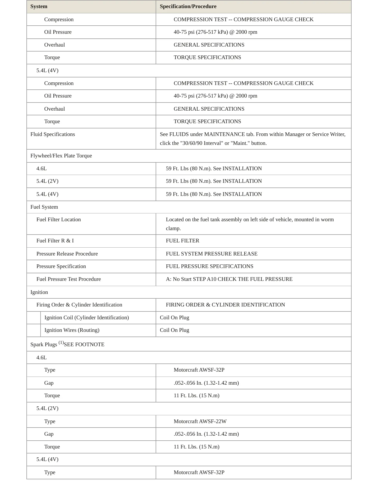 2004 Lincoln Navigator Service and Repair Manual preview page 3