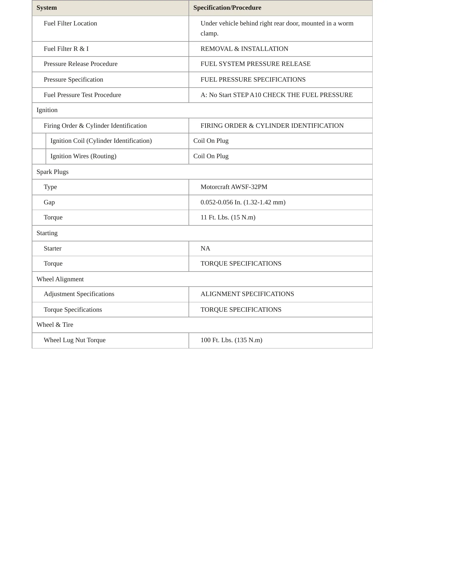 2004 Lincoln Town Car Service and Repair Manual preview page 3