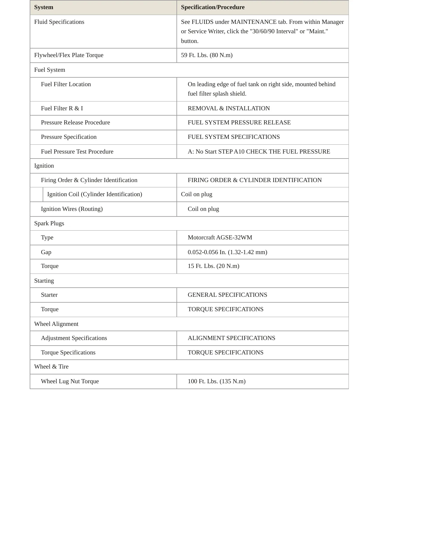 2005 Lincoln Aviator Service and Repair Manual preview page 3