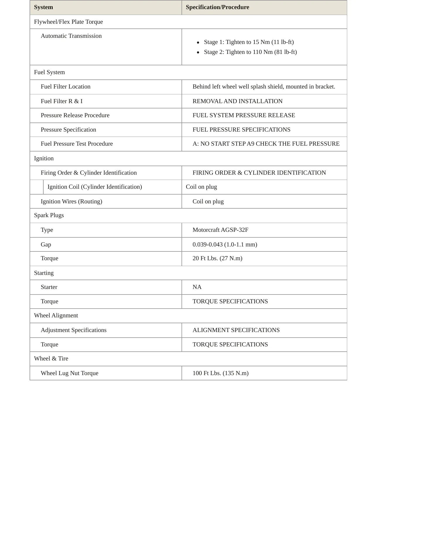 2006 Lincoln LS Service and Repair Manual preview page 3