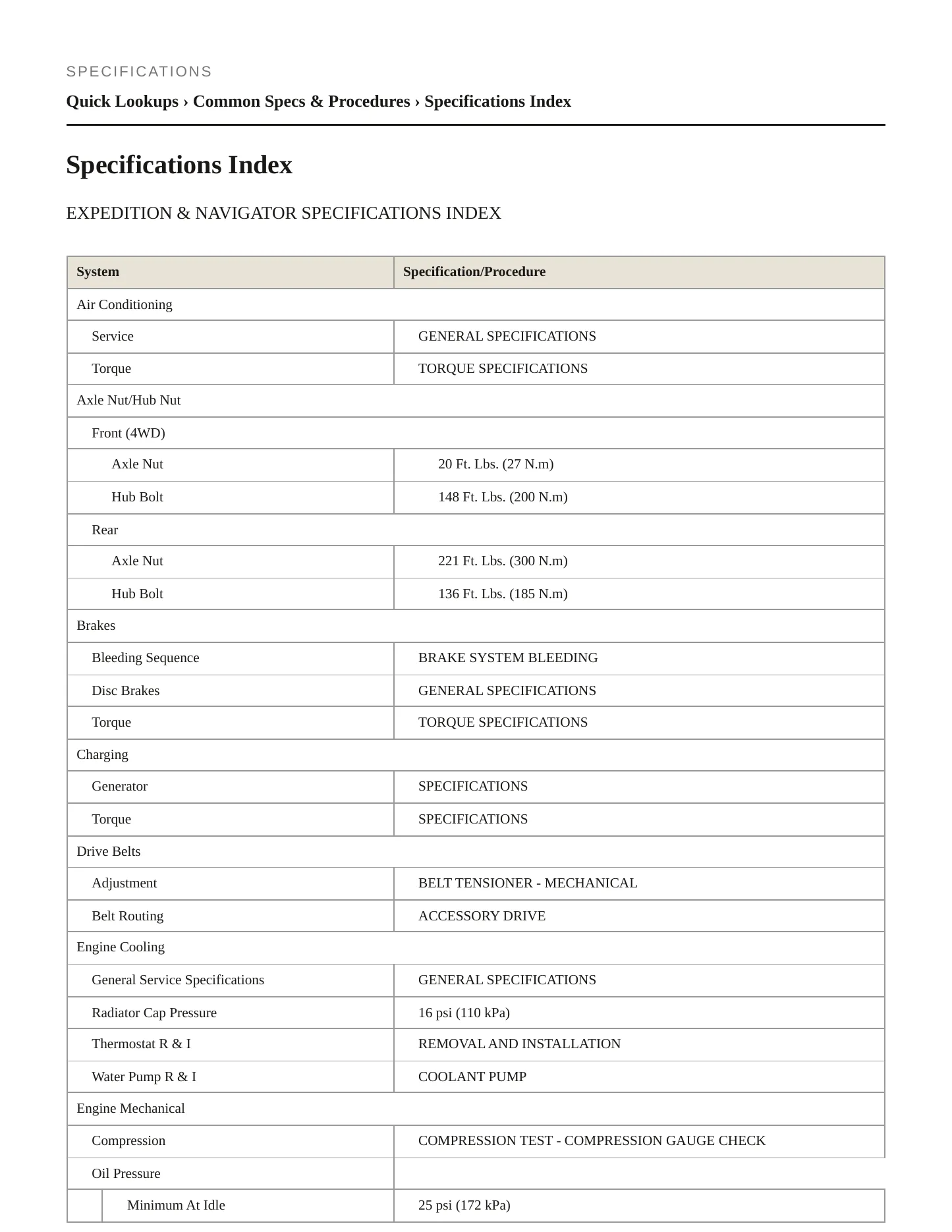 2006 Lincoln Navigator Service and Repair Manual preview page 2