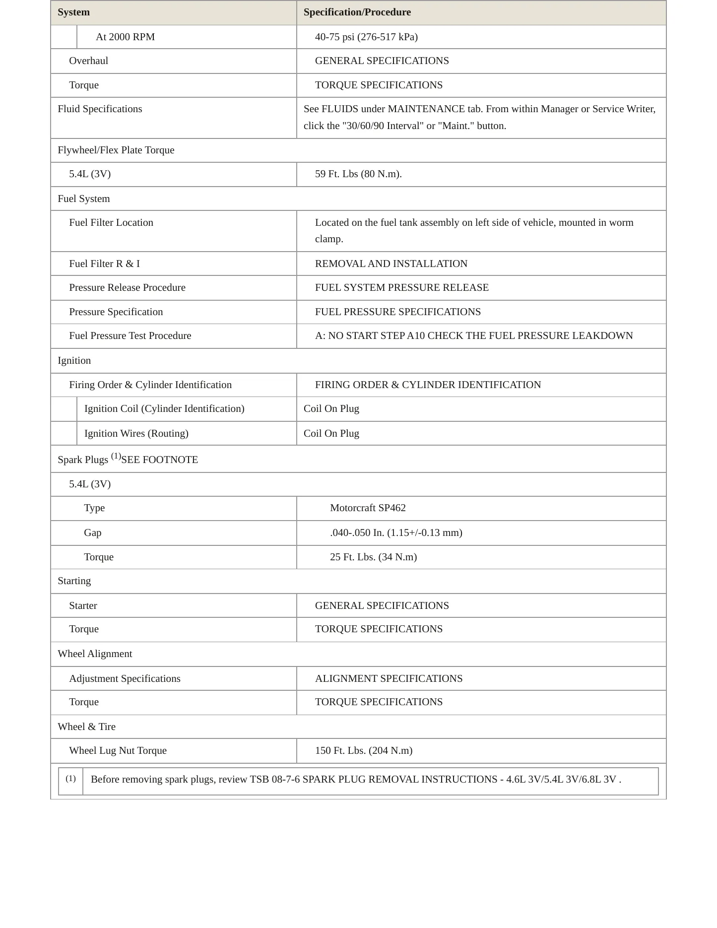 2006 Lincoln Navigator Service and Repair Manual preview page 3