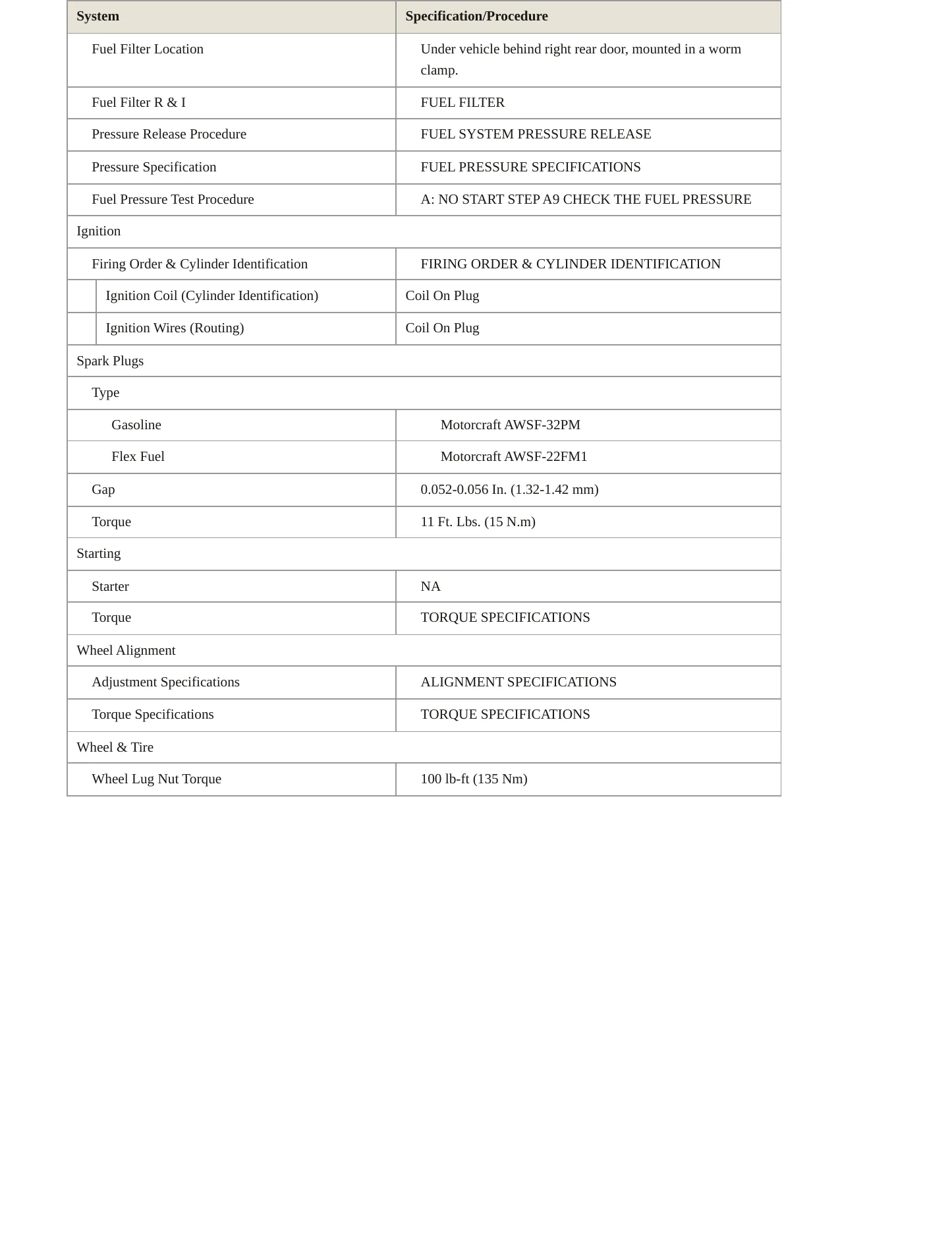 2006 Lincoln Town Car Service and Repair Manual preview page 3