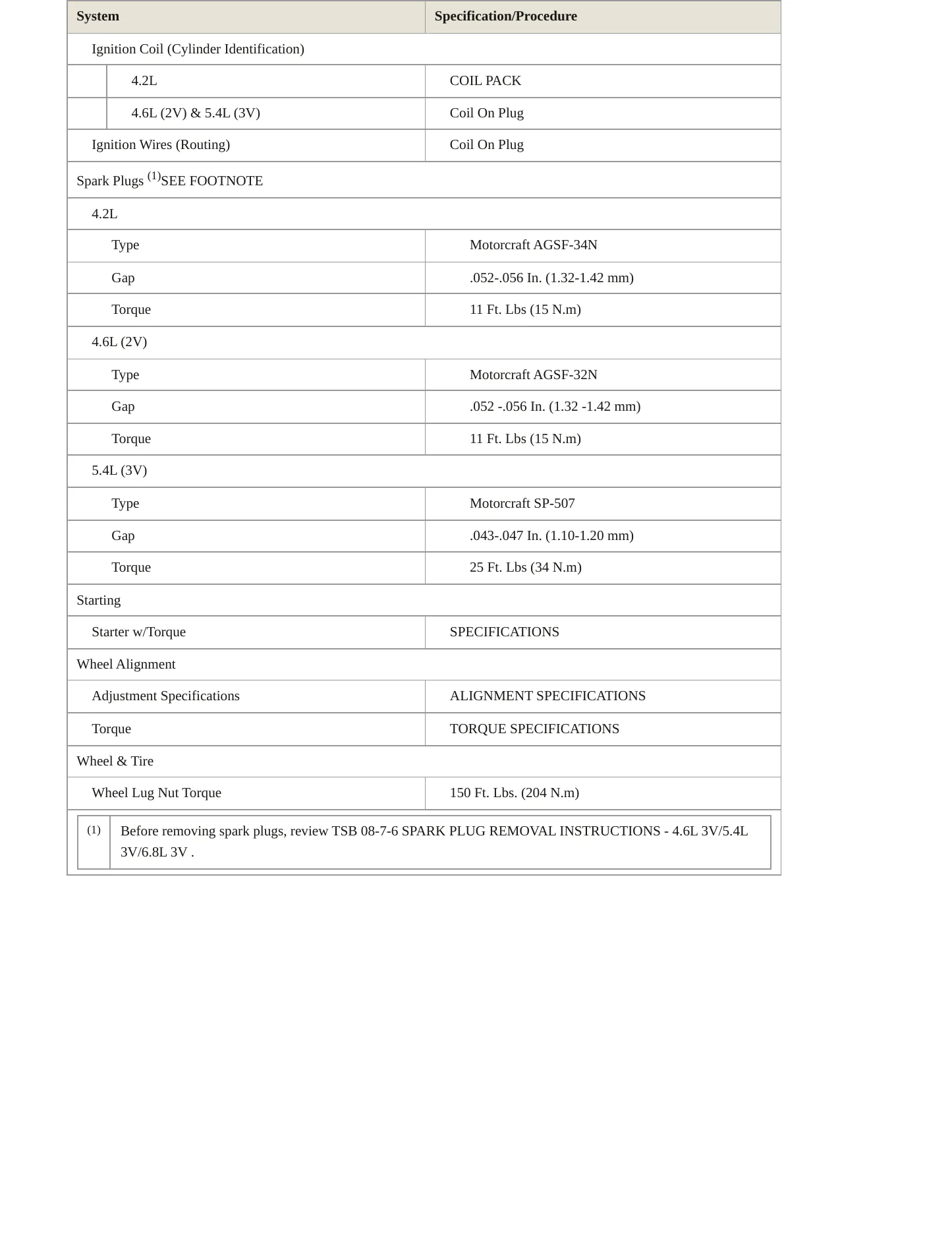 2007 Lincoln Mark LT Service and Repair Manual preview page 4