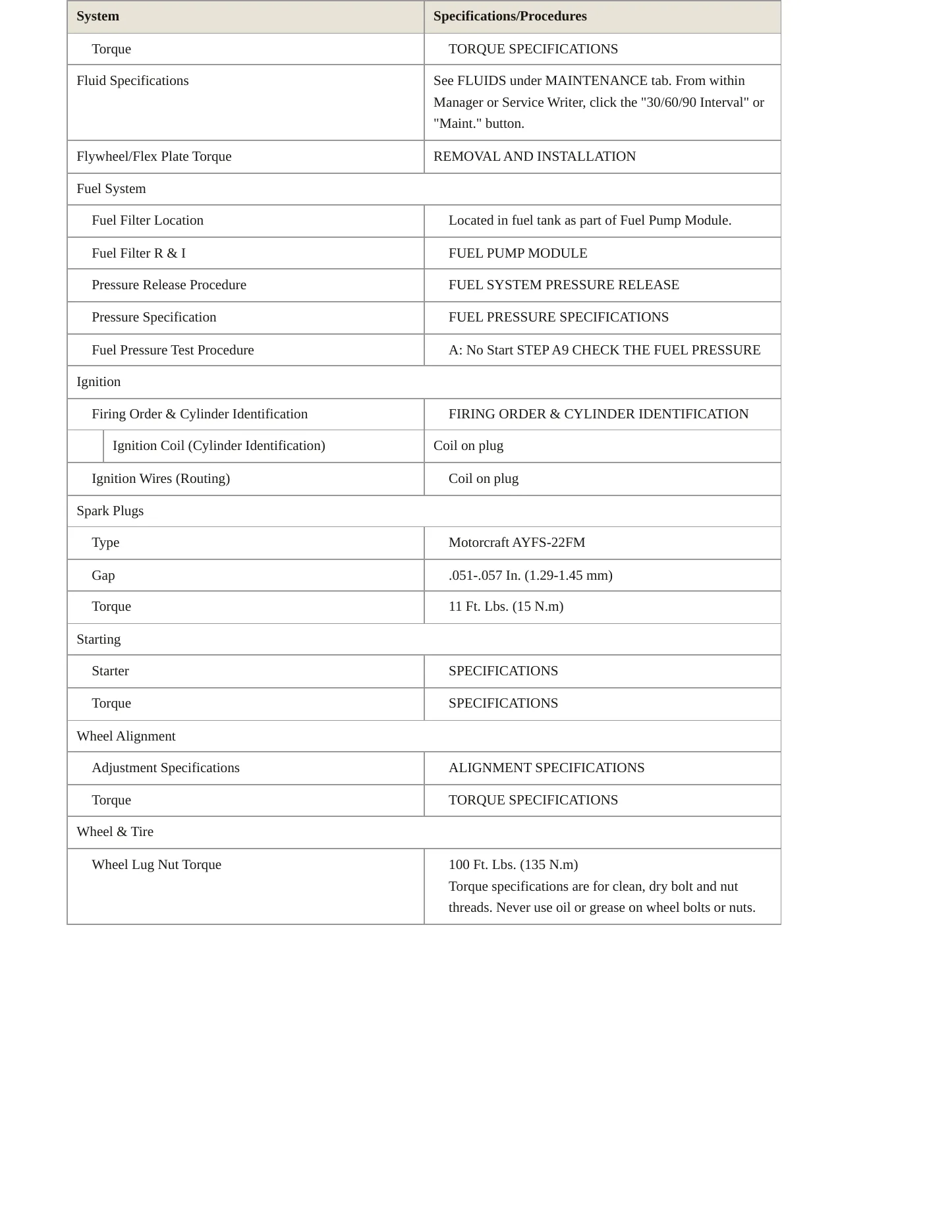 2007 Lincoln MKX Service and Repair Manual preview page 3