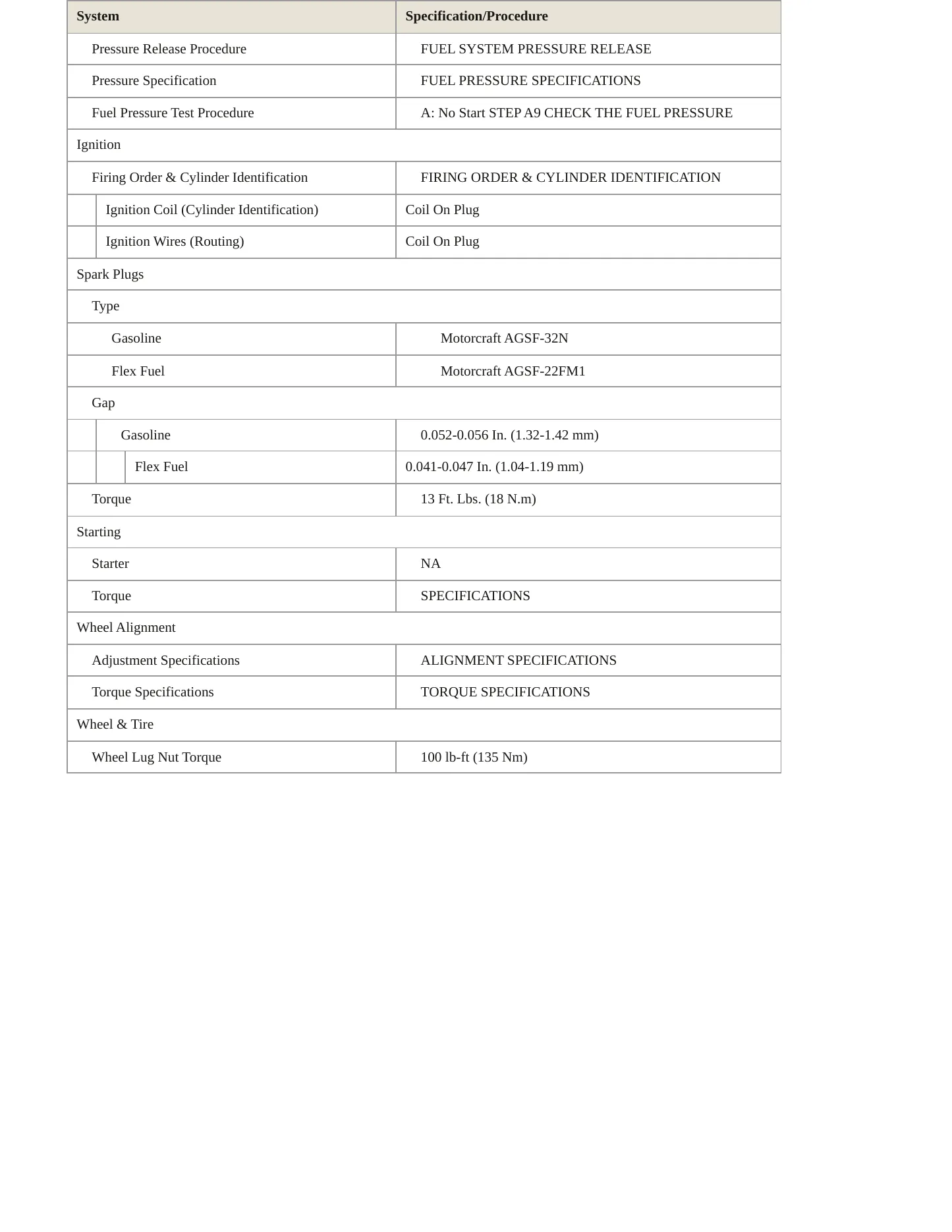 2007 Lincoln Town Car Service and Repair Manual preview page 3