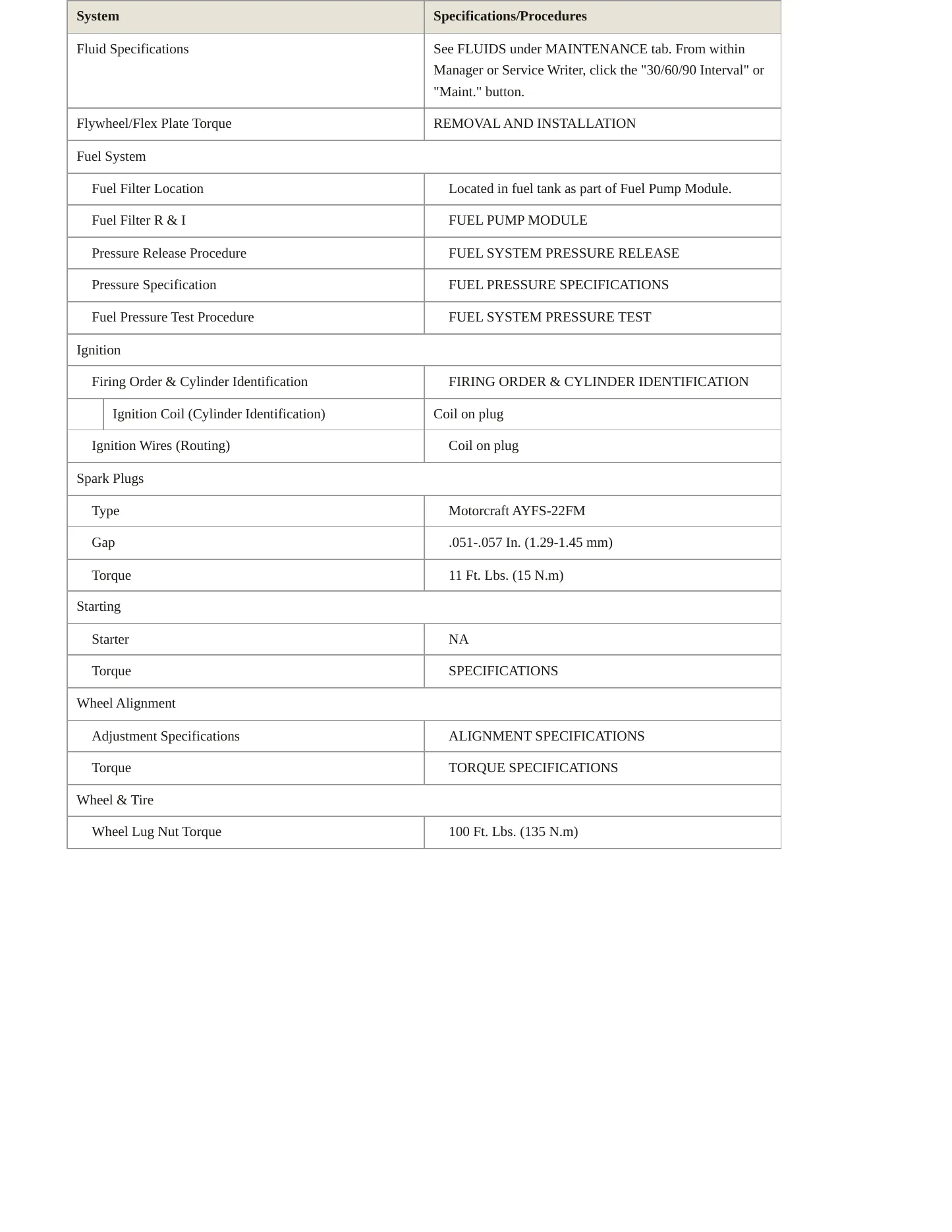 2008 Lincoln MKX Service and Repair Manual preview page 3