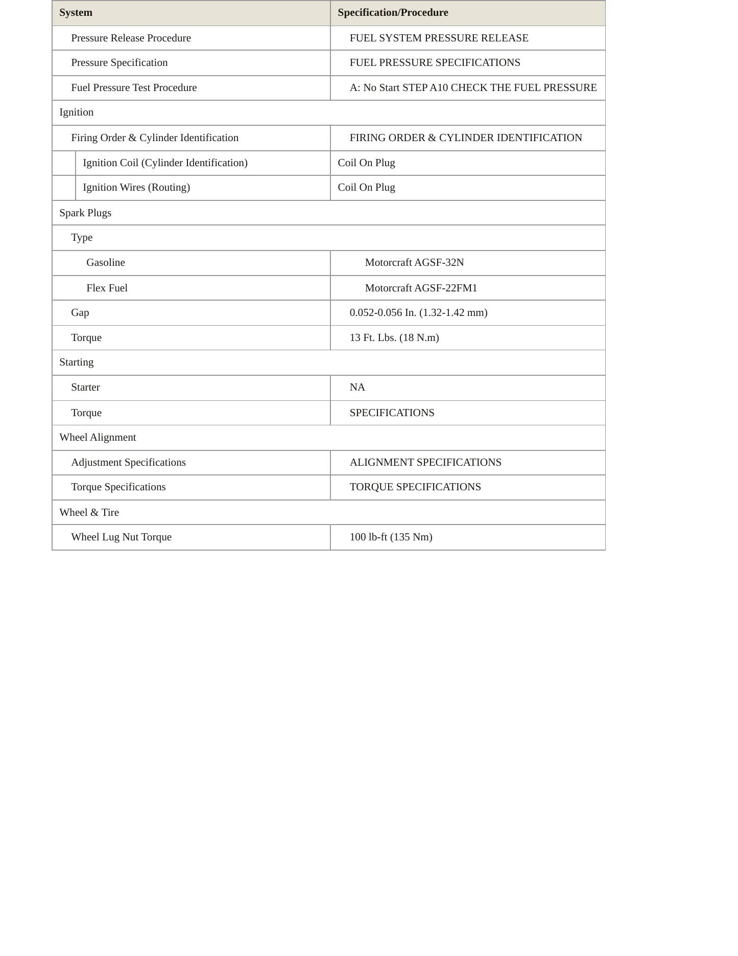 2008 Lincoln Town Car Service and Repair Manual preview page 3