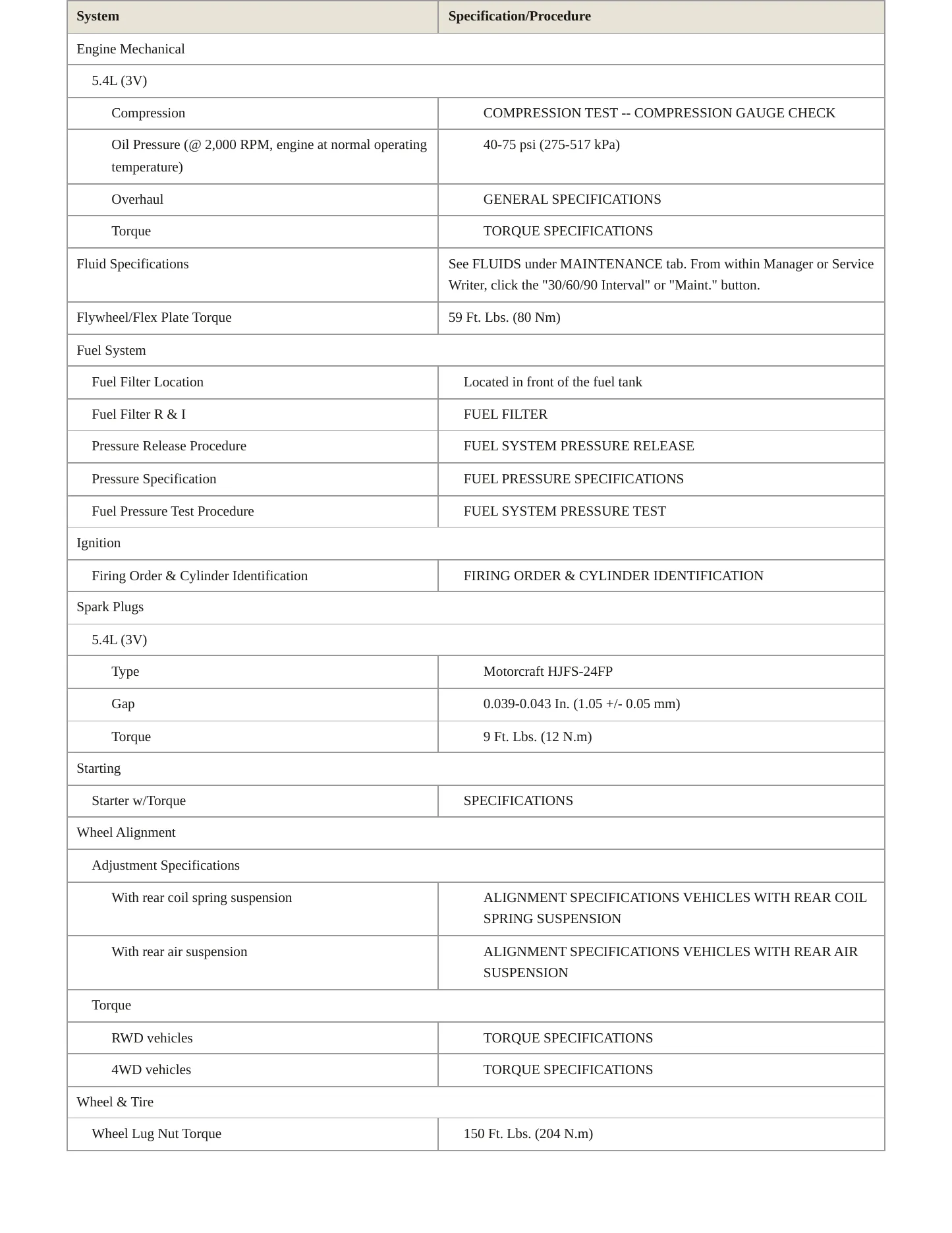 2009 Lincoln Navigator Service and Repair Manual preview page 3