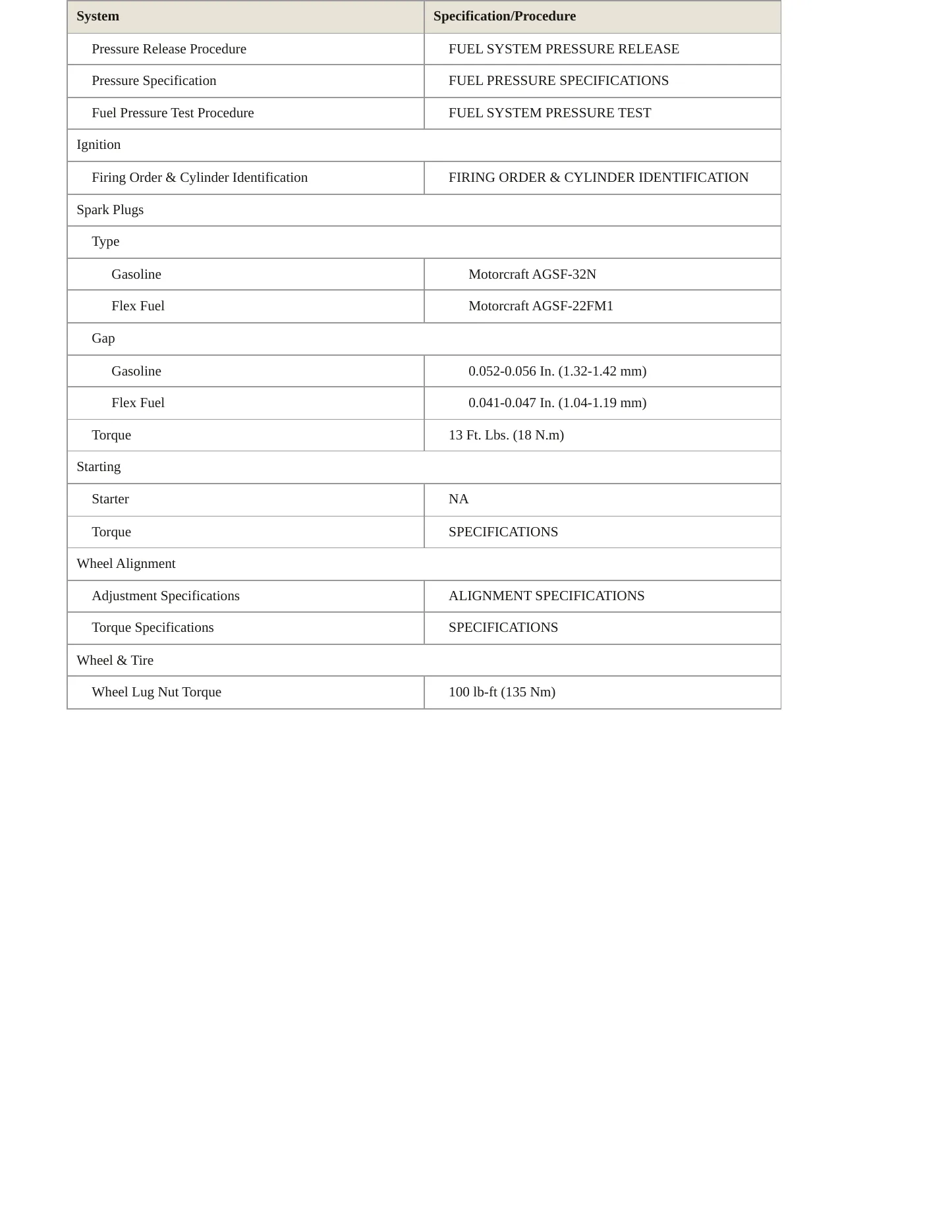2009 Lincoln Town Car Service and Repair Manual preview page 3