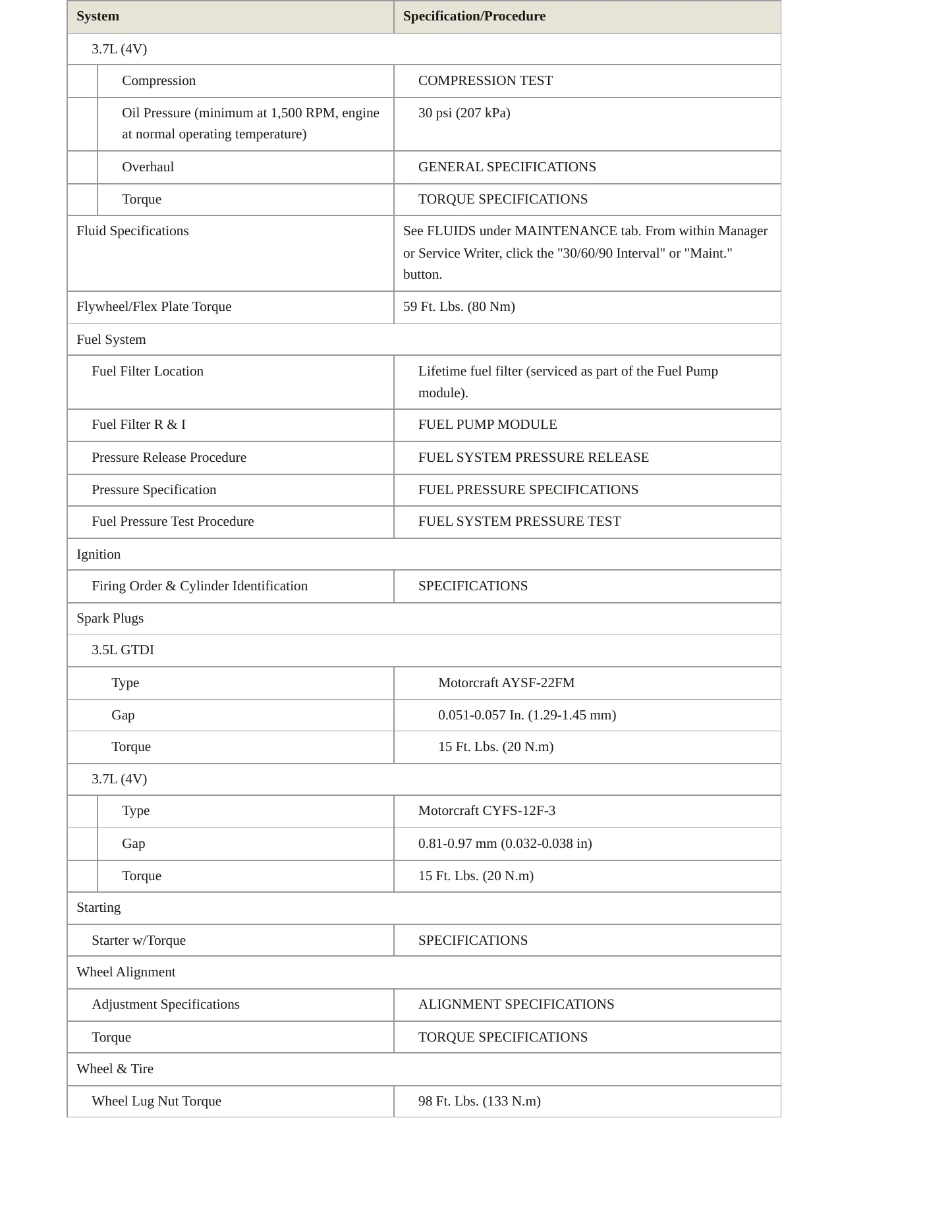 2010 Lincoln MKT Service and Repair Manual preview page 3