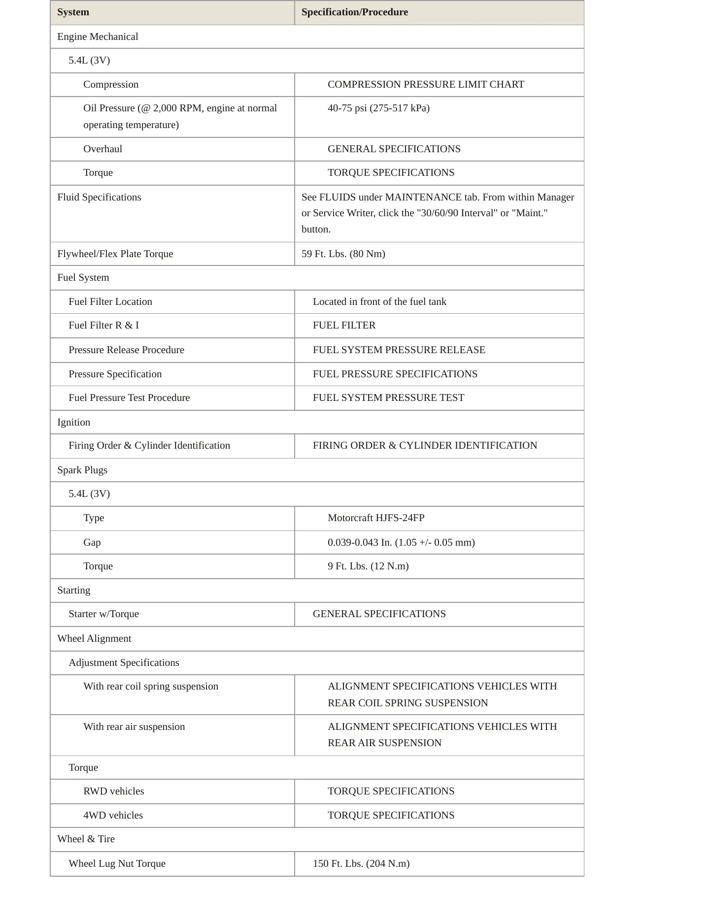 2010 Lincoln Navigator Service and Repair Manual preview page 3