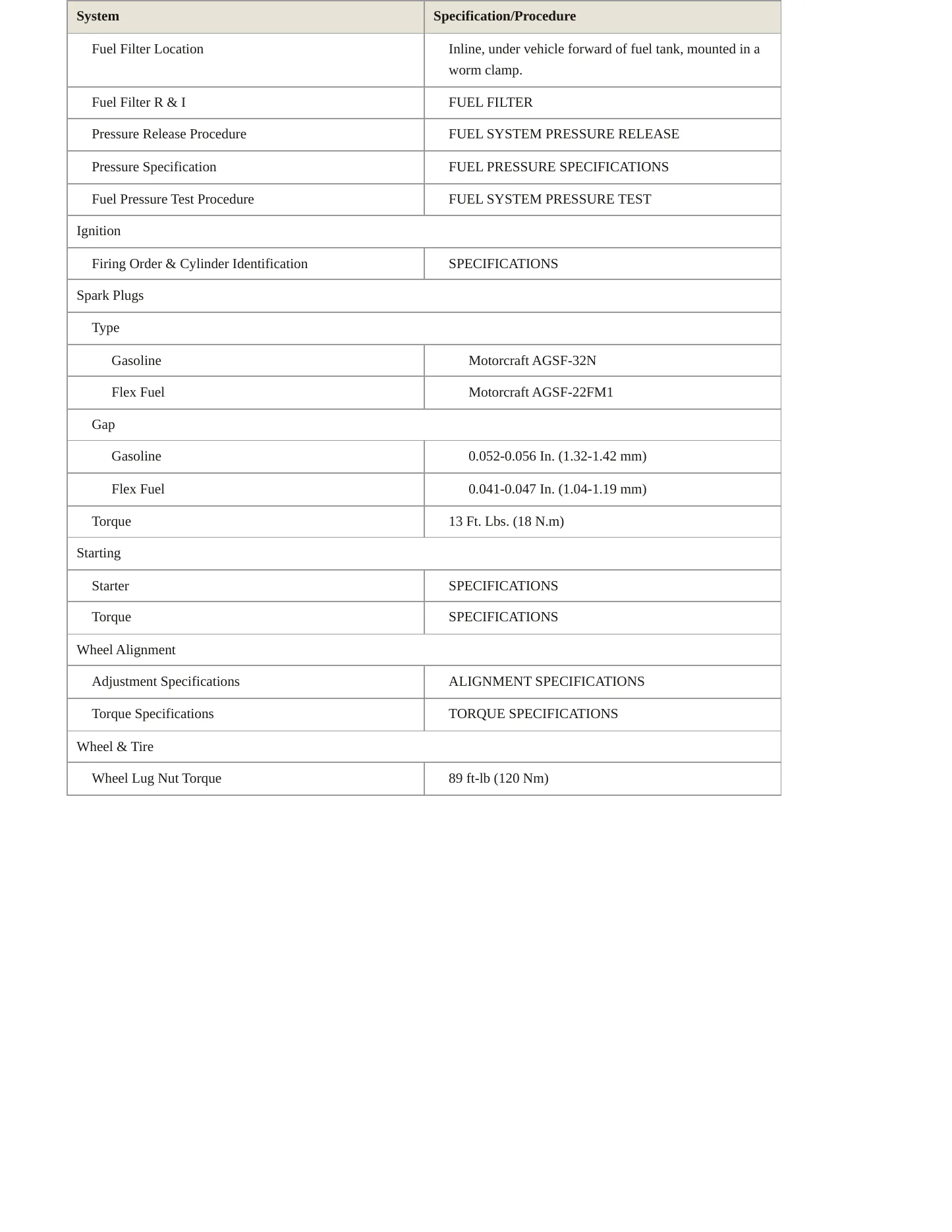 2010 Lincoln Town Car Service and Repair Manual preview page 3