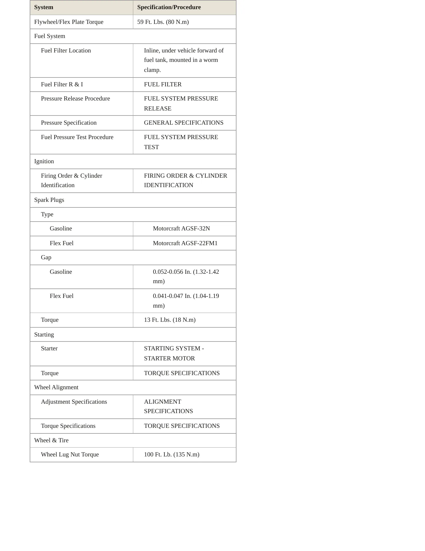 2011 Lincoln Town Car Service and Repair Manual preview page 3