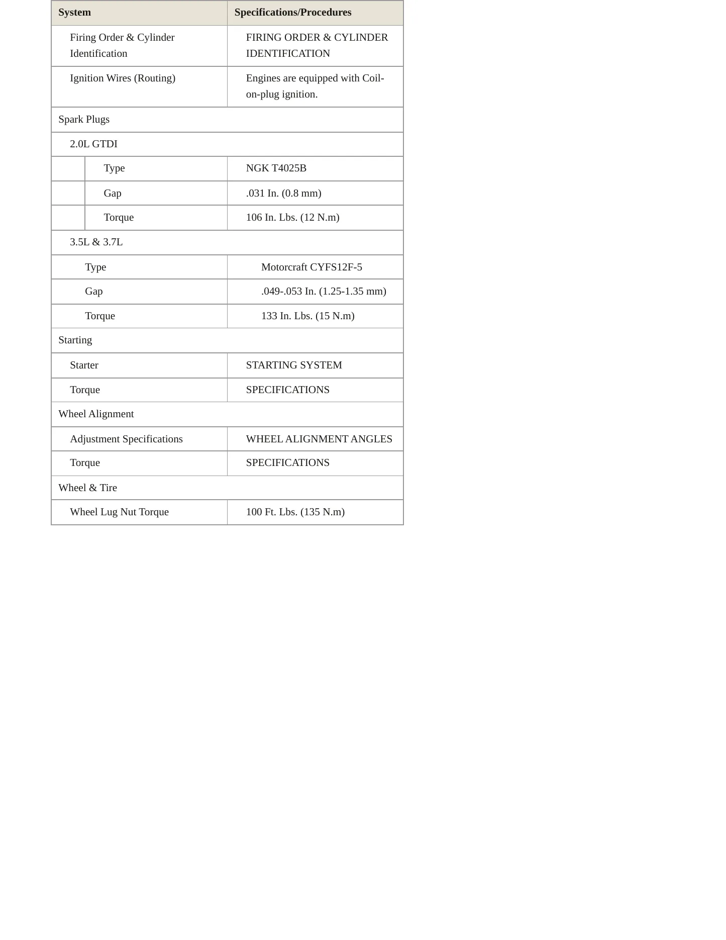 2012 Lincoln MKX Service and Repair Manual preview page 4