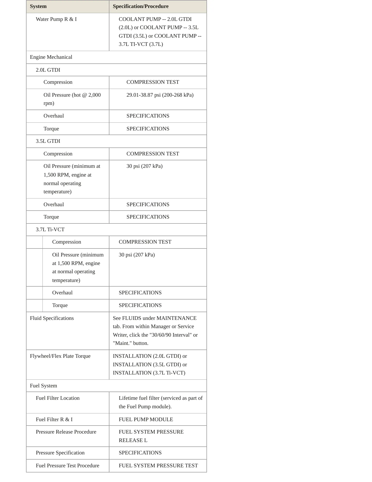 2013 Lincoln MKT Service and Repair Manual preview page 3