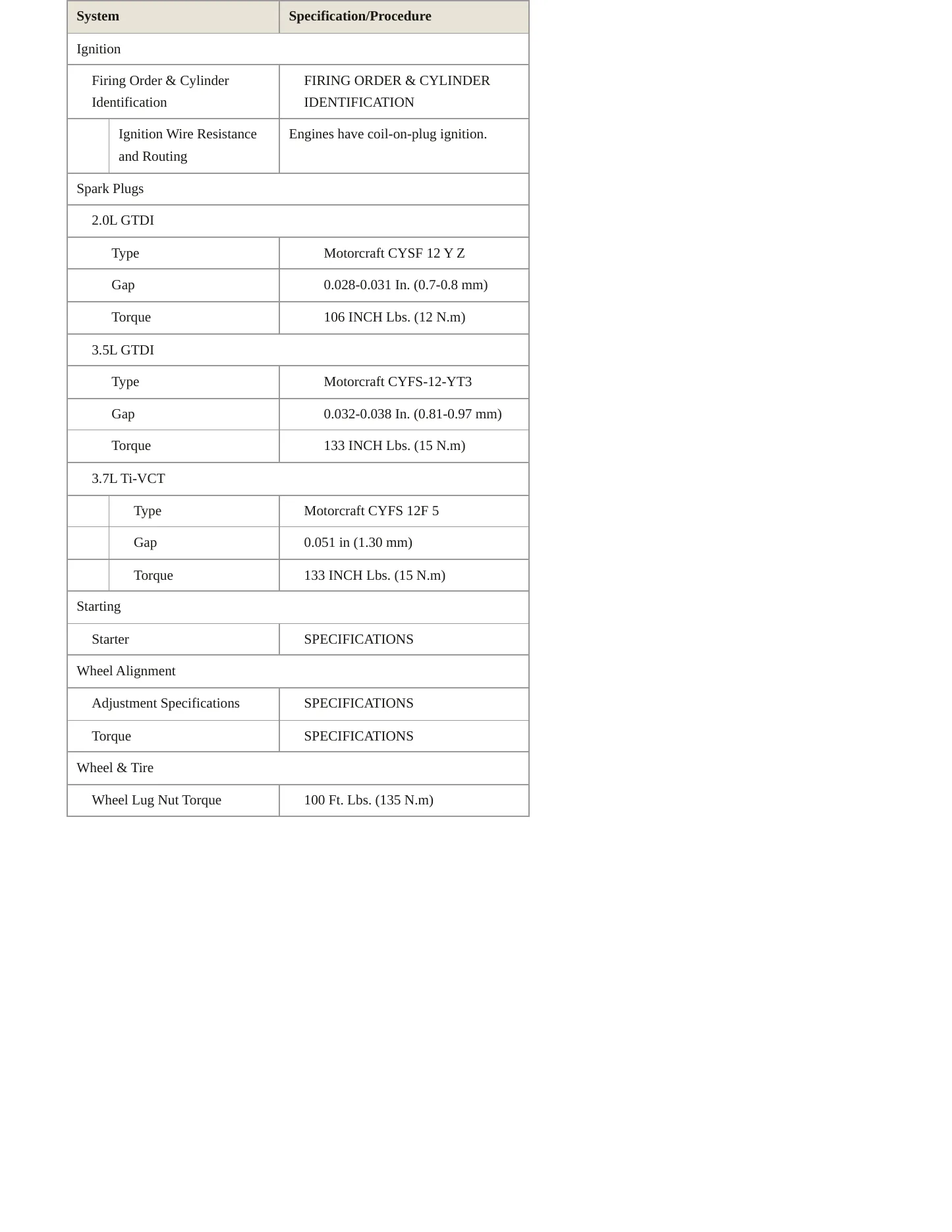2013 Lincoln MKT Service and Repair Manual preview page 4