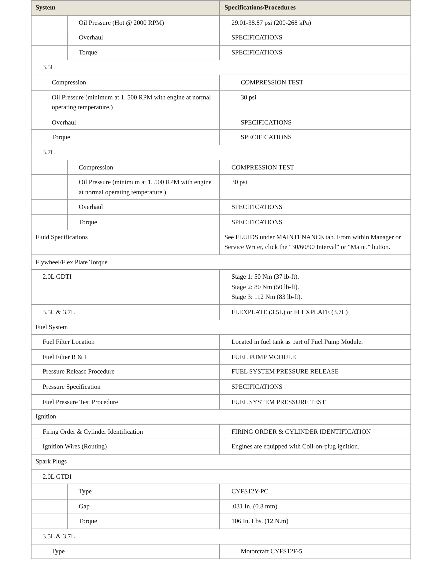 2013 Lincoln MKX Service and Repair Manual preview page 3