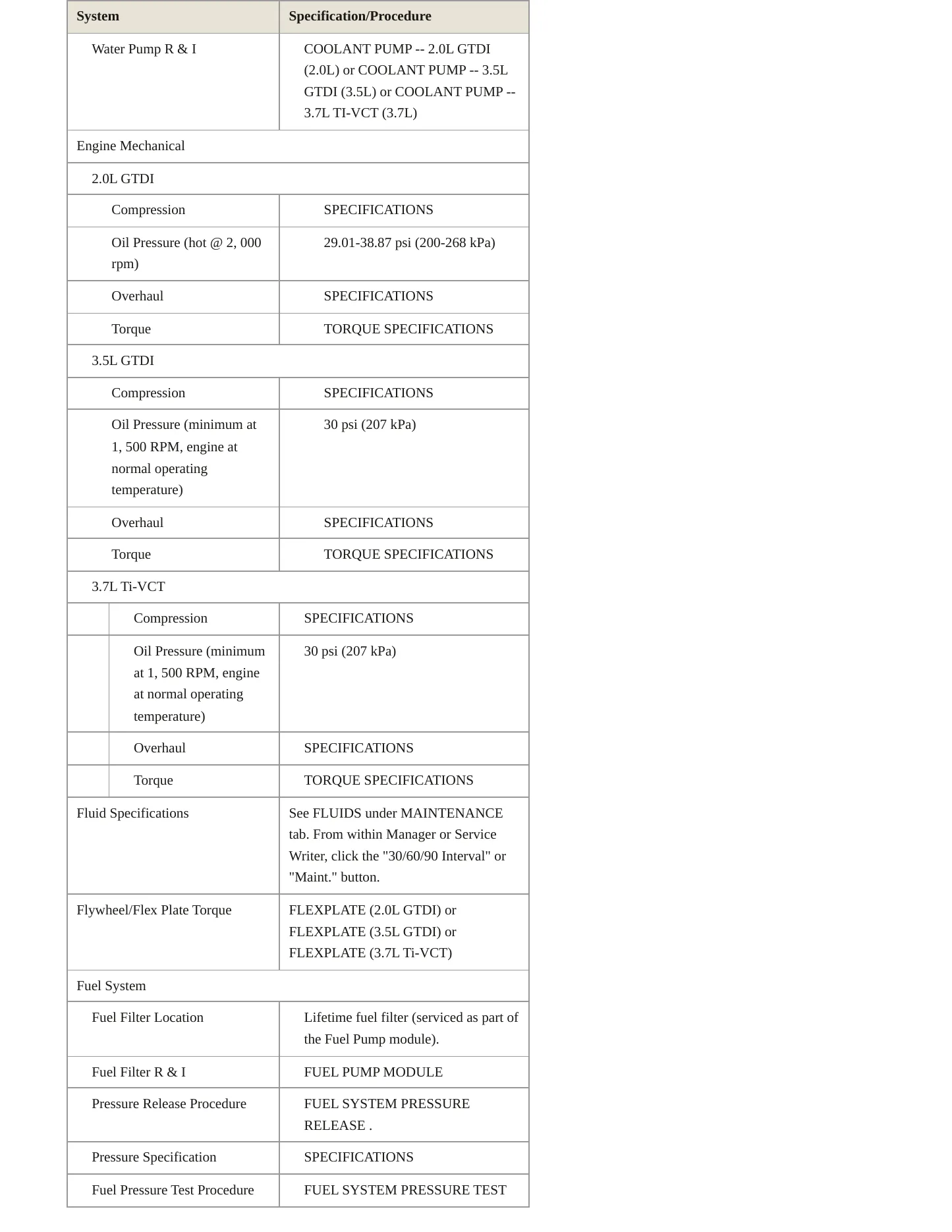 2014 Lincoln MKT Service and Repair Manual preview page 3