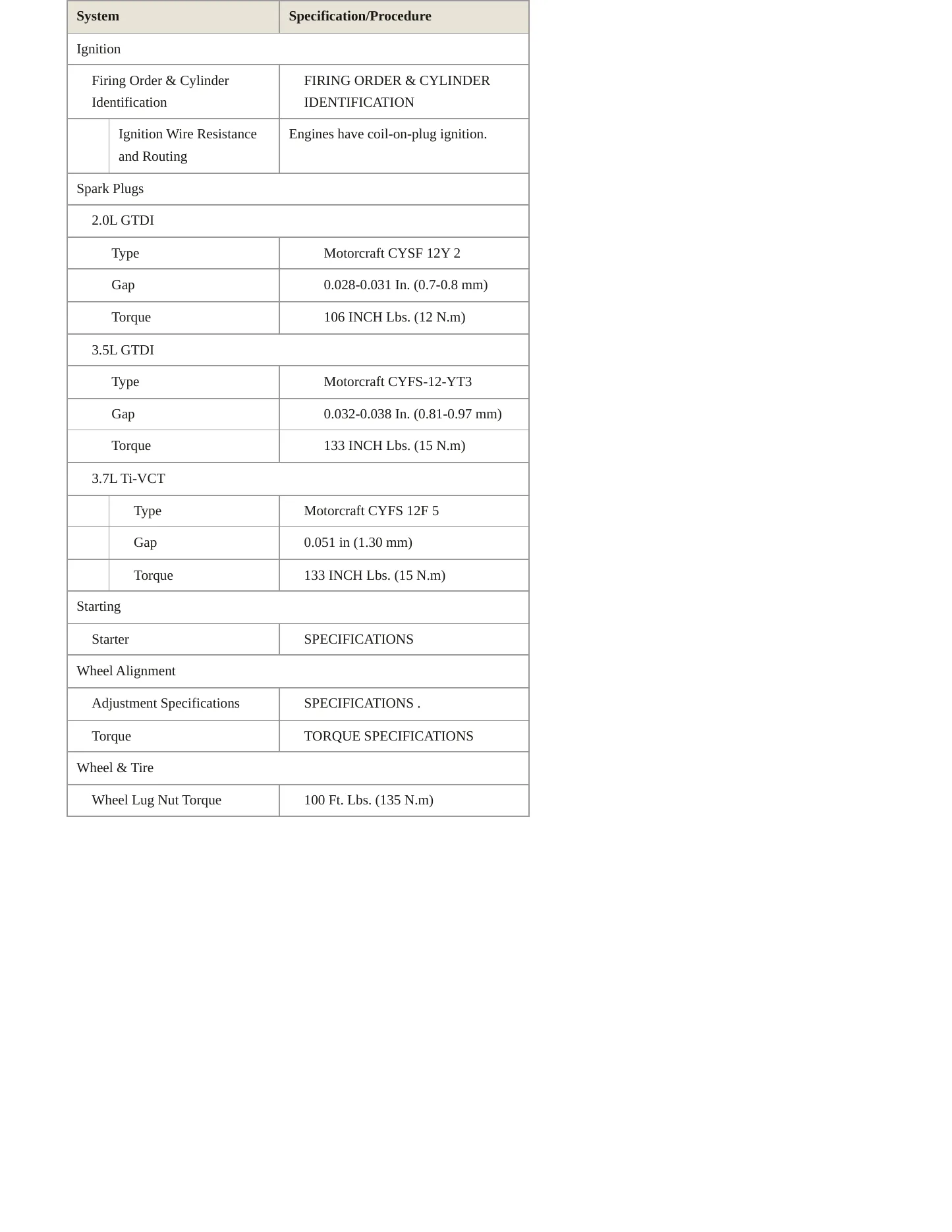 2014 Lincoln MKT Service and Repair Manual preview page 4