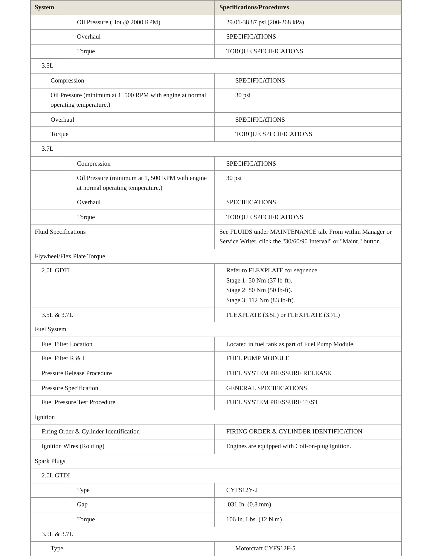 2014 Lincoln MKX Service and Repair Manual preview page 3