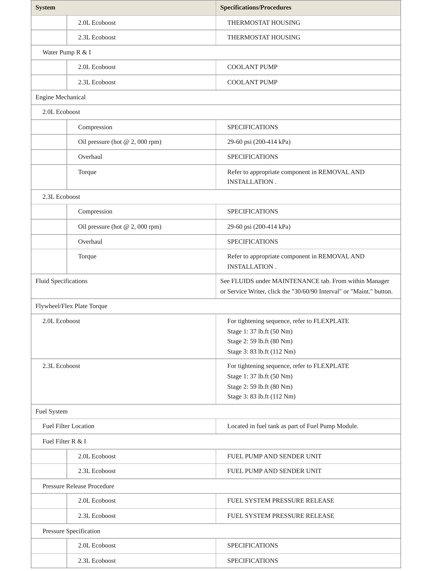 2015 Lincoln MKC Service and Repair Manual preview page 3