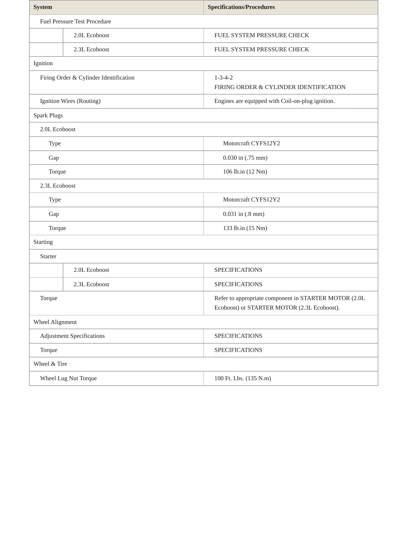 2015 Lincoln MKC Service and Repair Manual preview page 4