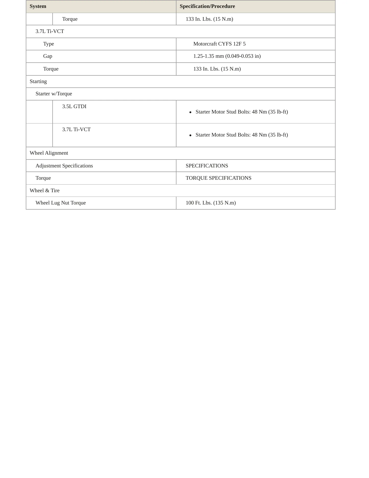 2015 Lincoln MKS Service and Repair Manual preview page 4