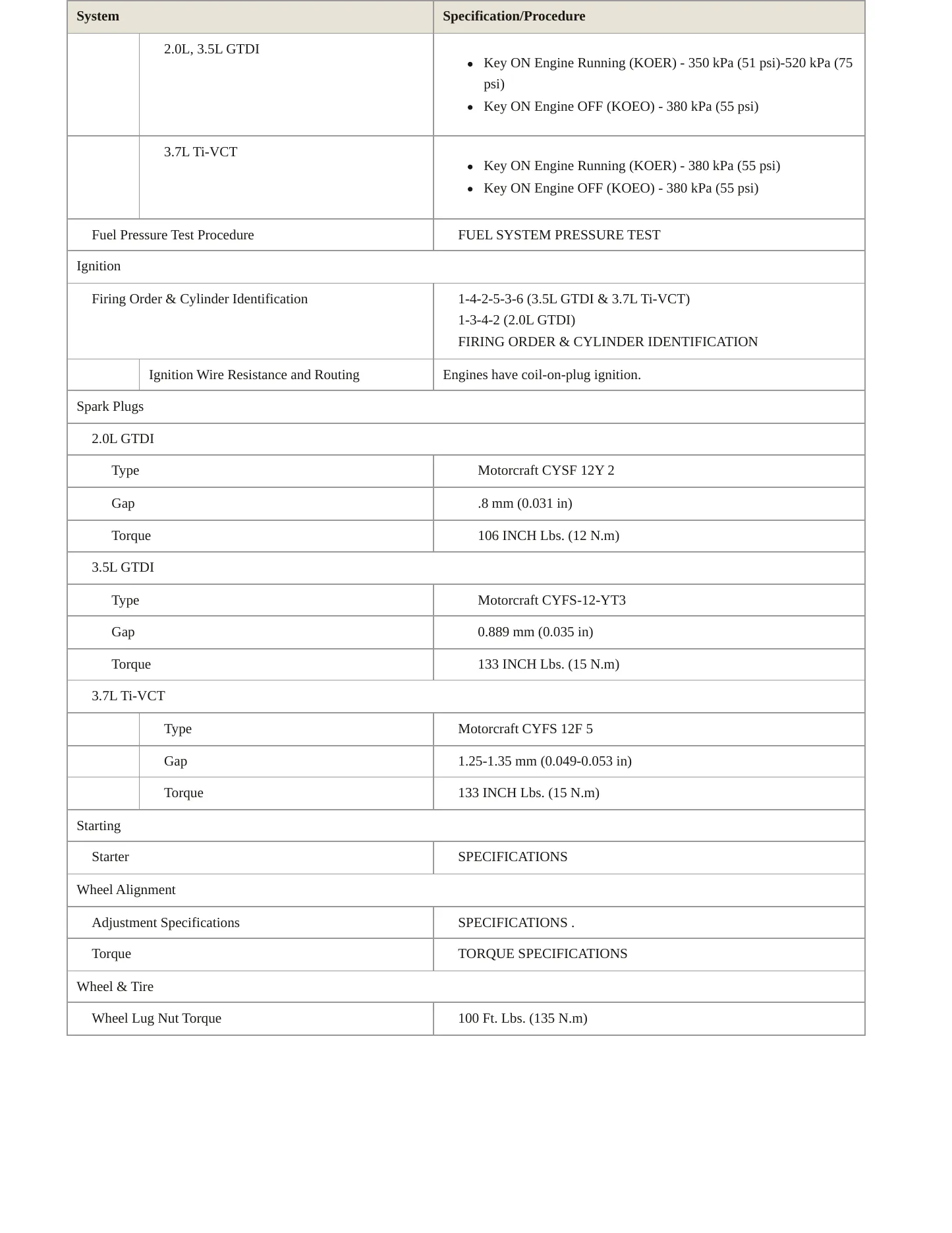 2015 Lincoln MKT Service and Repair Manual preview page 4