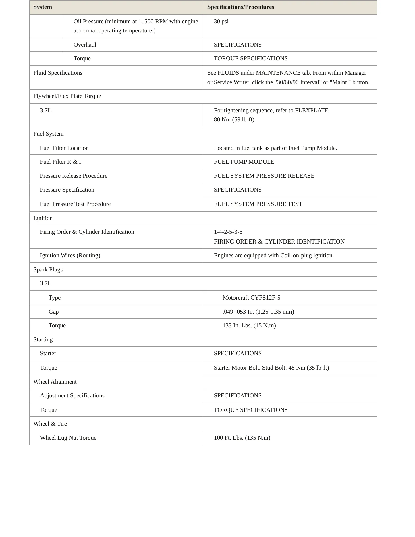 2015 Lincoln MKX Service and Repair Manual preview page 3