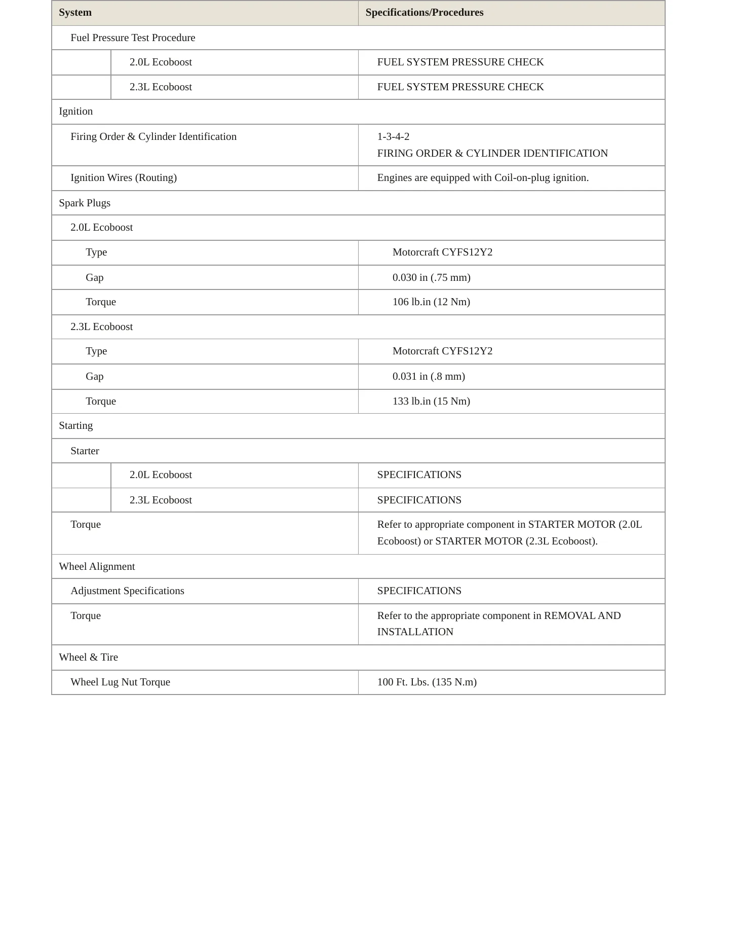2016 Lincoln MKC Service and Repair Manual preview page 4