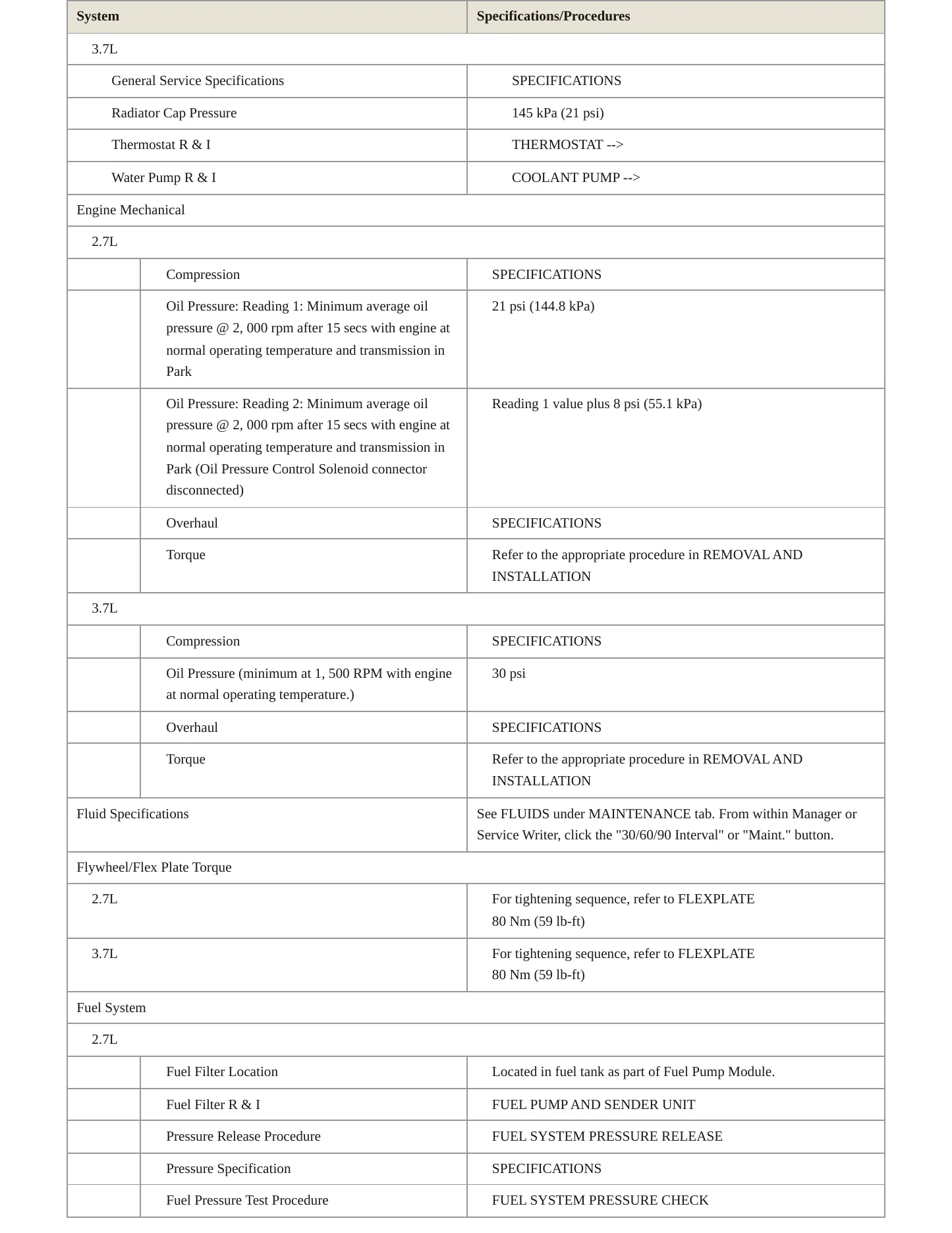2016 Lincoln MKX Service and Repair Manual preview page 3