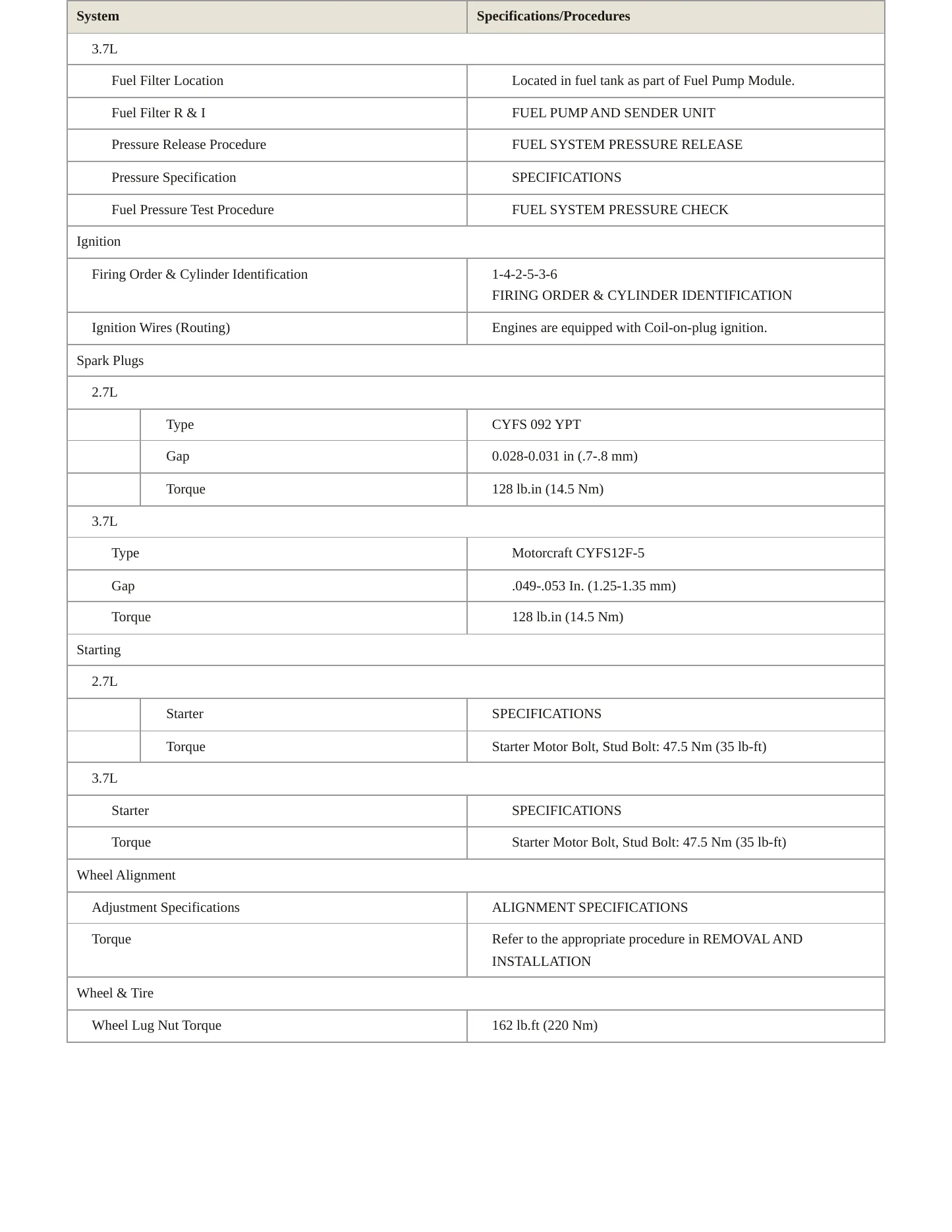2016 Lincoln MKX Service and Repair Manual preview page 4