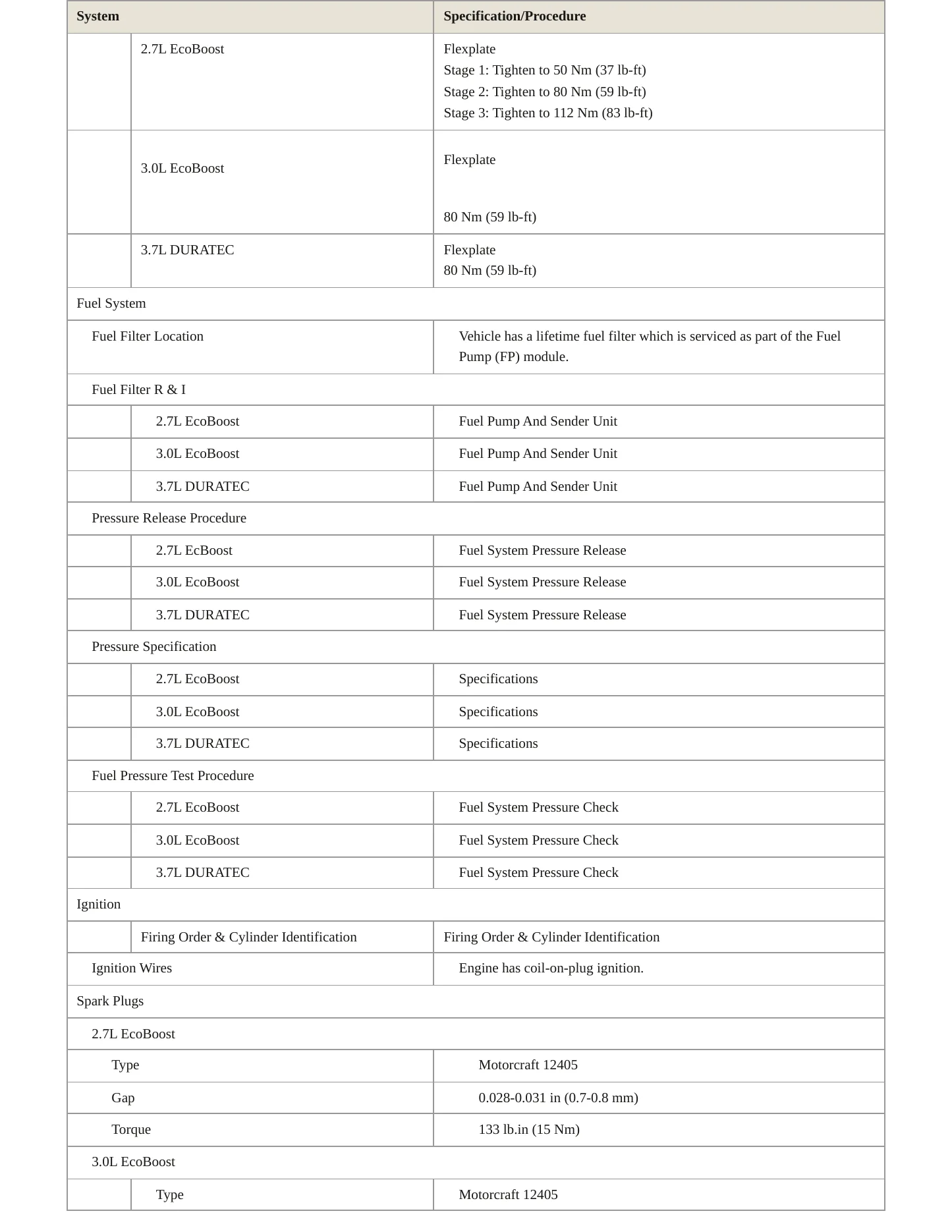 2017 Lincoln Continental Service and Repair Manual preview page 4
