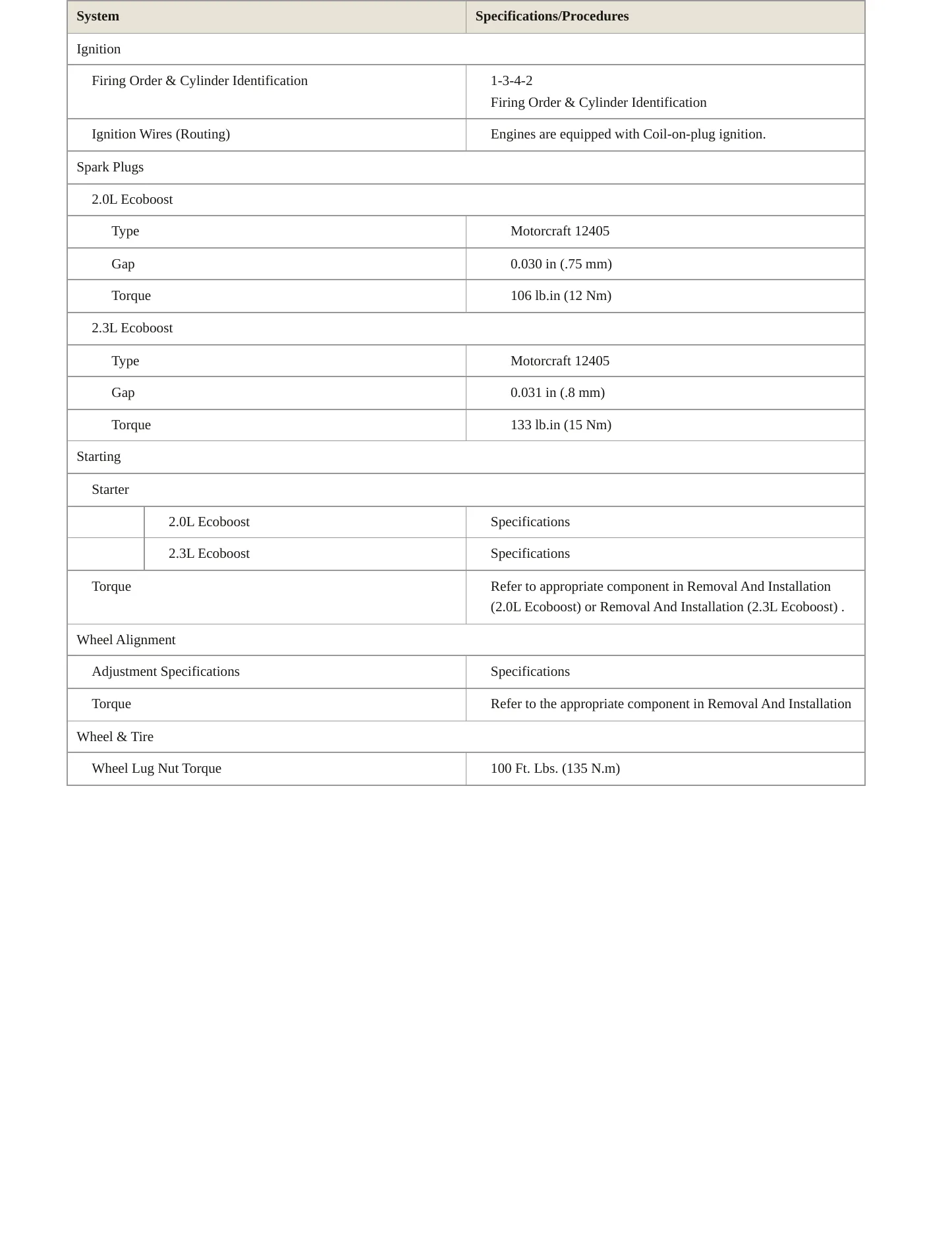 2017 Lincoln MKC Service and Repair Manual preview page 4