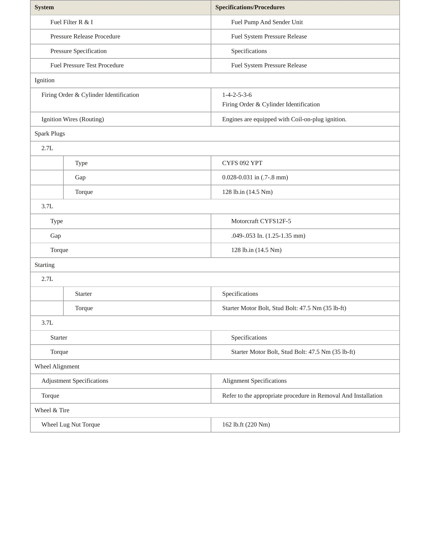 2017 Lincoln MKX Service and Repair Manual preview page 4