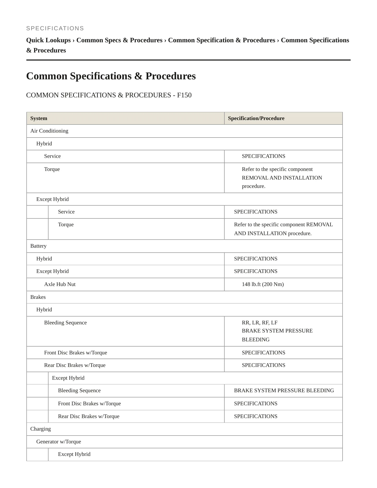 2017 Lincoln MKZ Service and Repair Manual preview page 2
