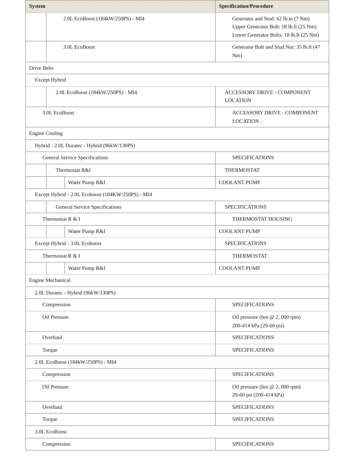 2017 Lincoln MKZ Service and Repair Manual preview page 3