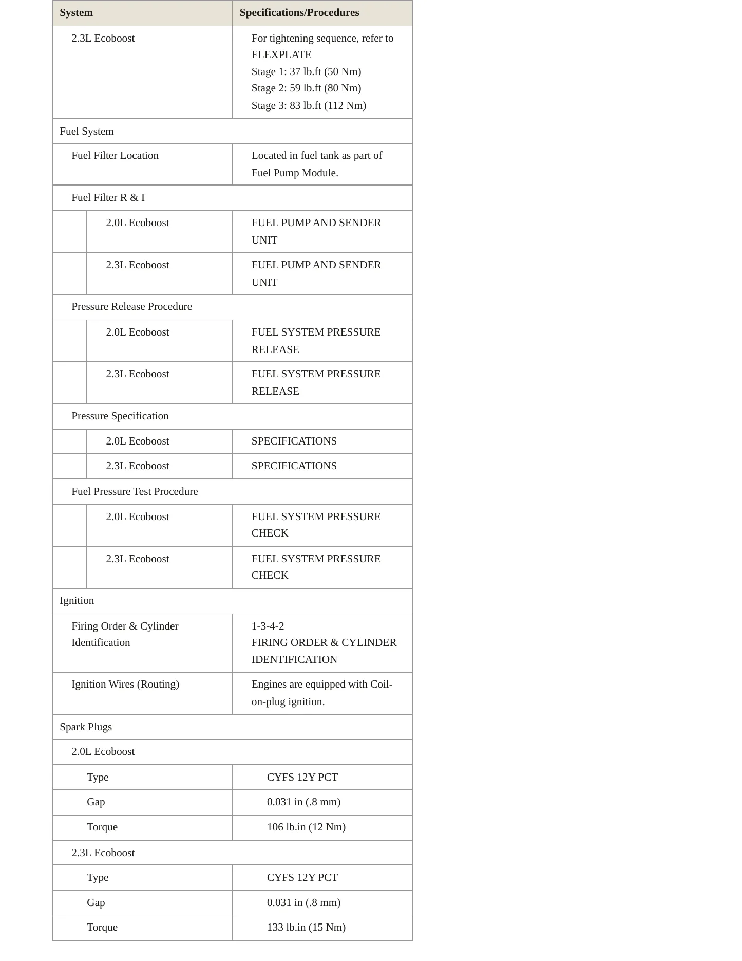 2018 Lincoln MKC Service and Repair Manual preview page 4