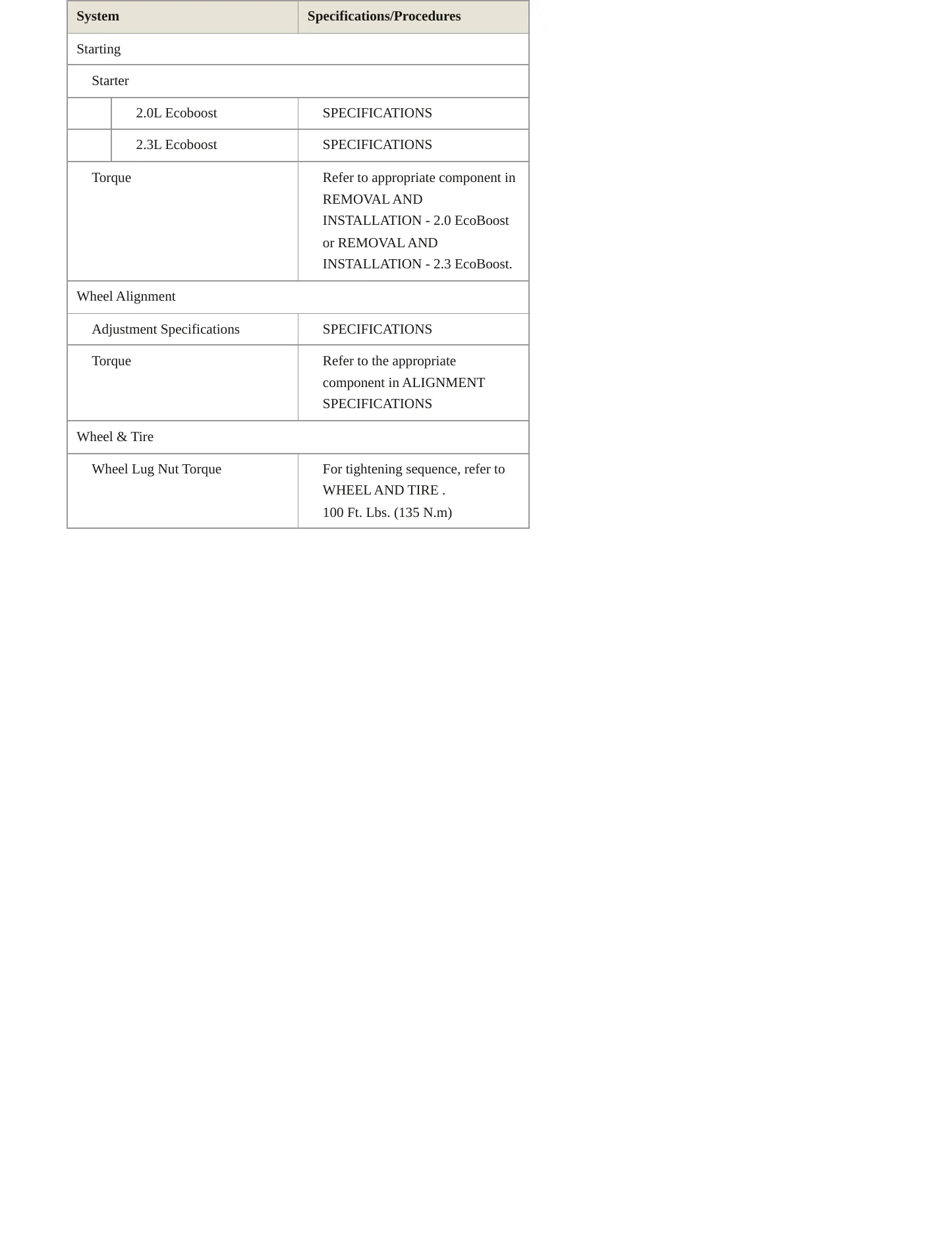 2018 Lincoln MKC Service and Repair Manual preview page 5