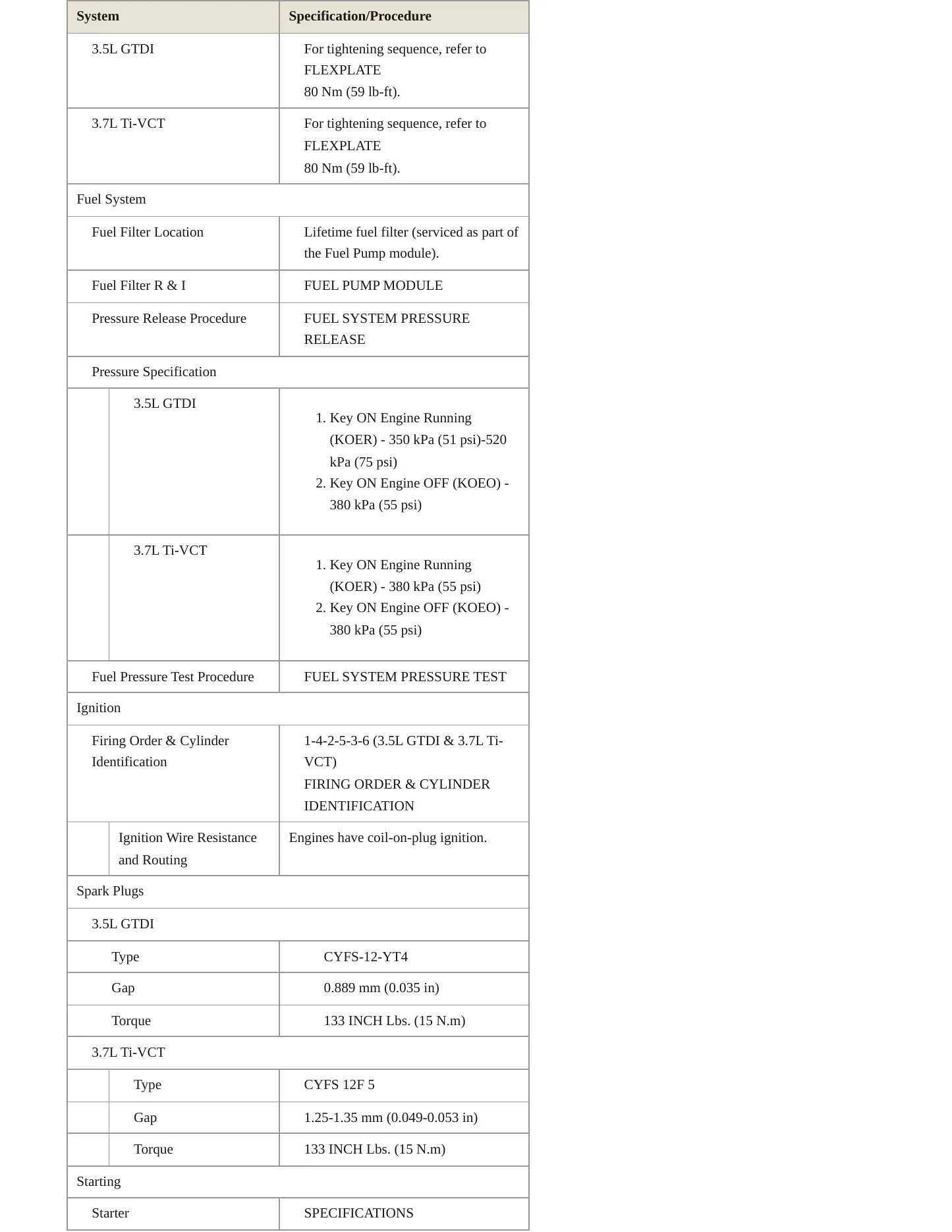 2018 Lincoln MKT Service and Repair Manual preview page 4