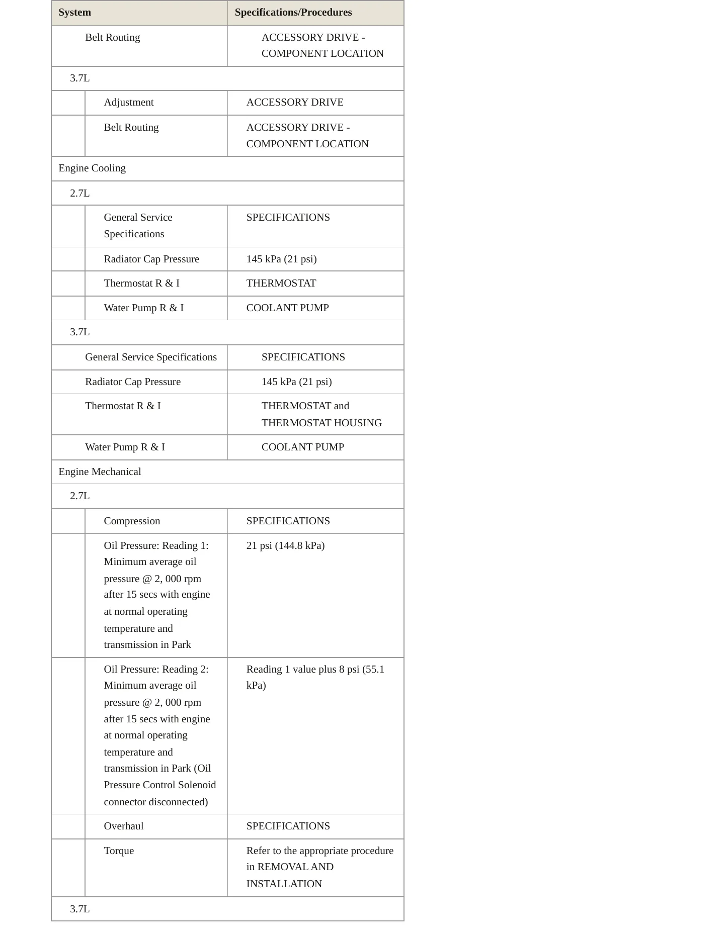 2018 Lincoln MKX Service and Repair Manual preview page 3