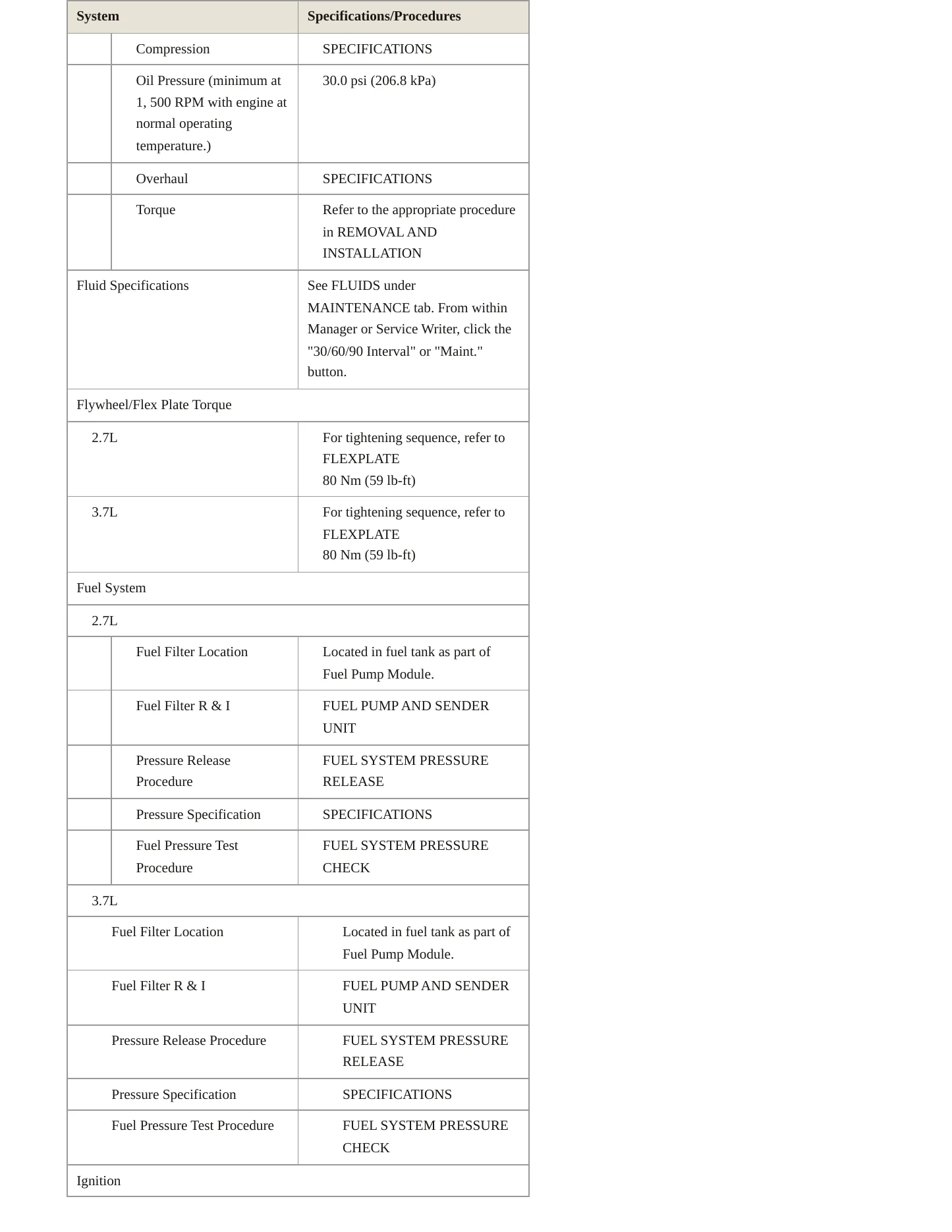 2018 Lincoln MKX Service and Repair Manual preview page 4