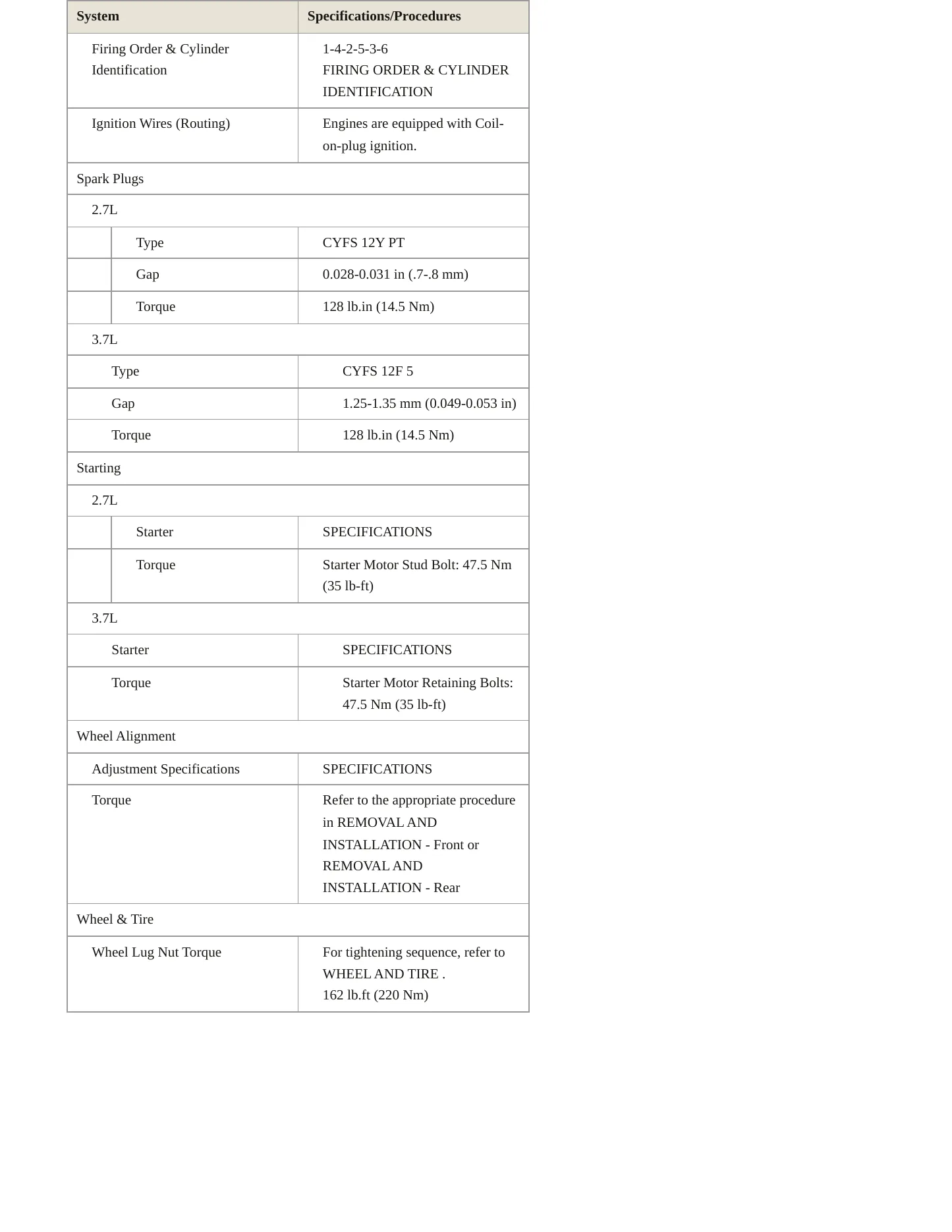 2018 Lincoln MKX Service and Repair Manual preview page 5