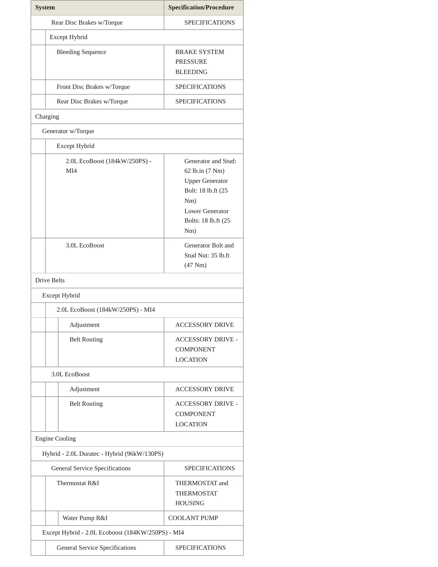 2018 Lincoln MKZ Service and Repair Manual preview page 3