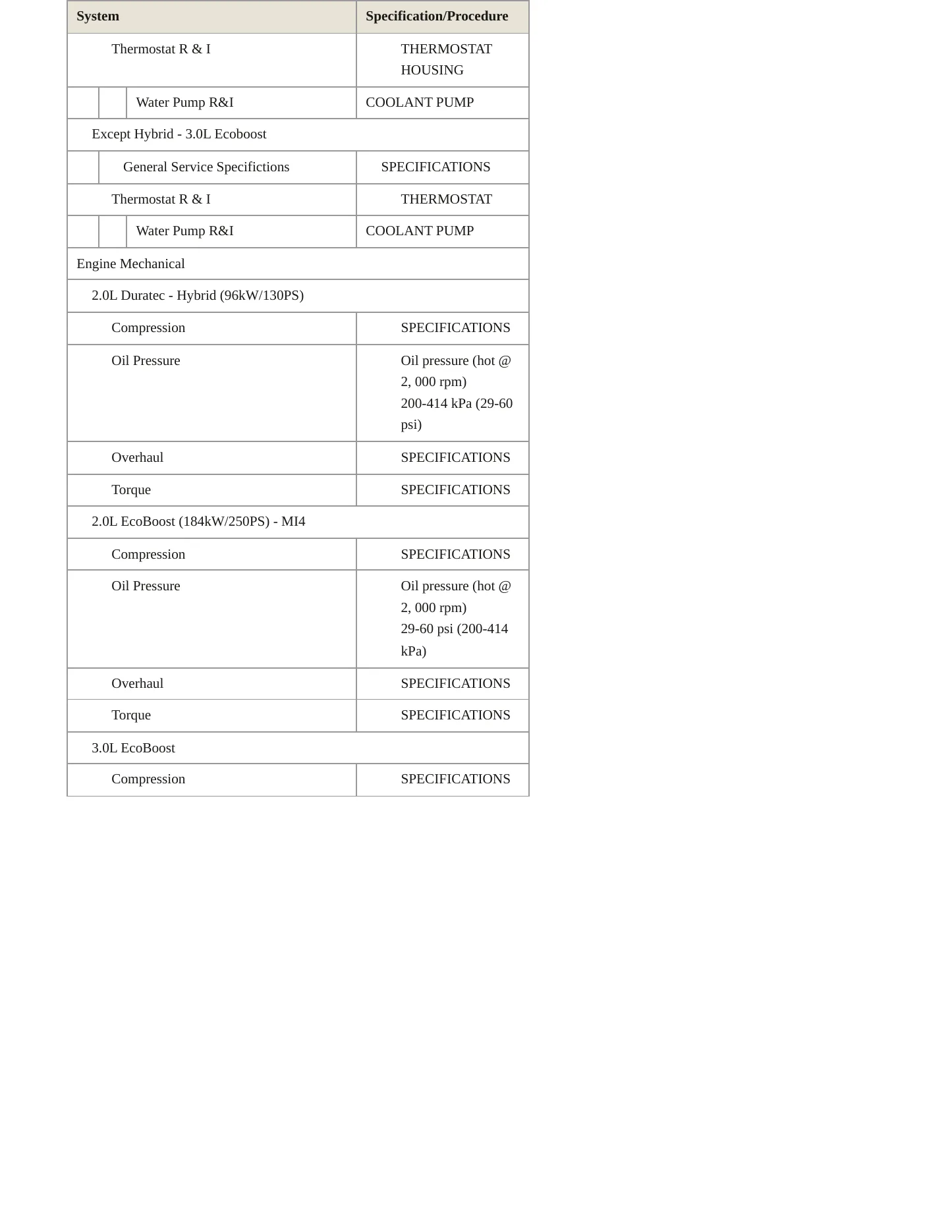 2018 Lincoln MKZ Service and Repair Manual preview page 4