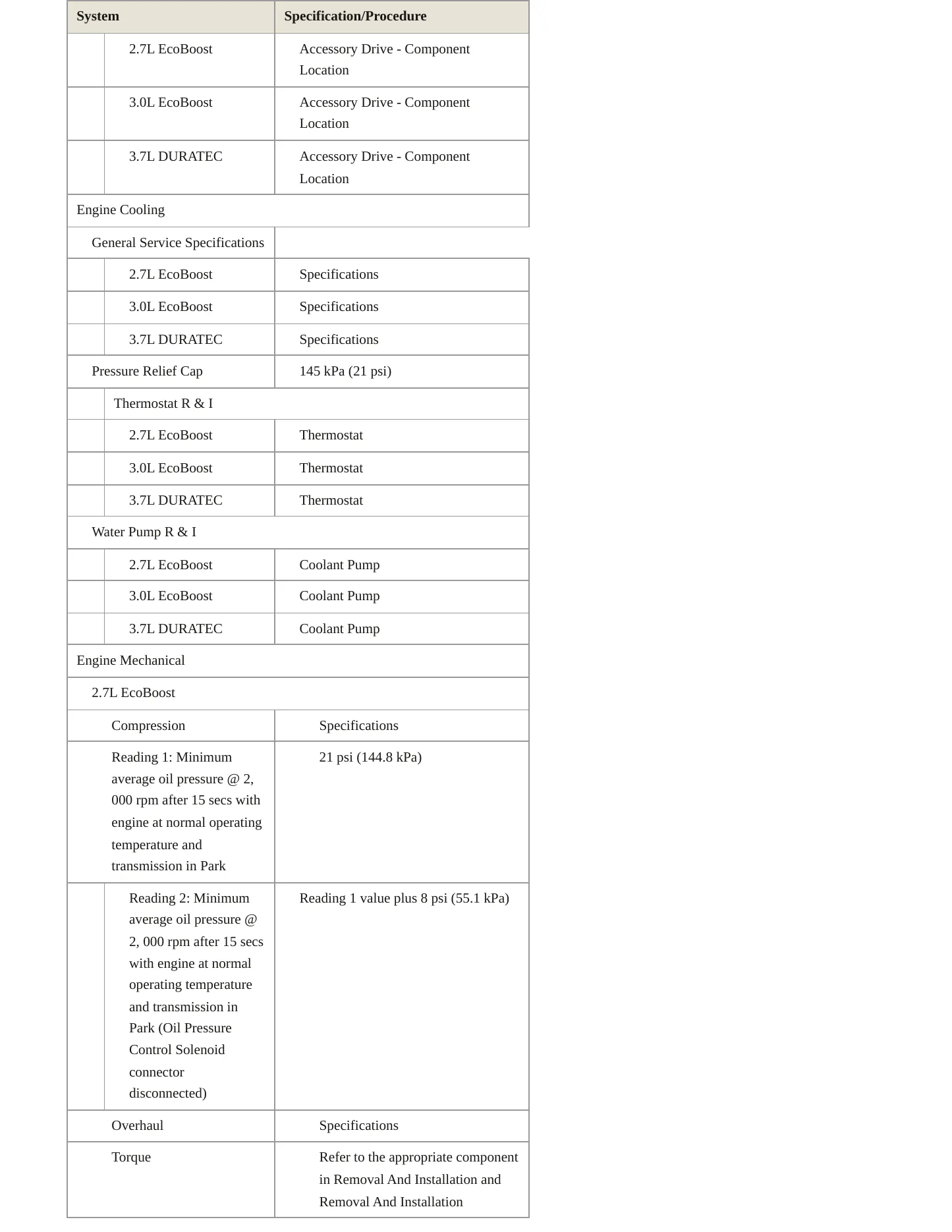 2019 Lincoln Continental Service and Repair Manual preview page 3