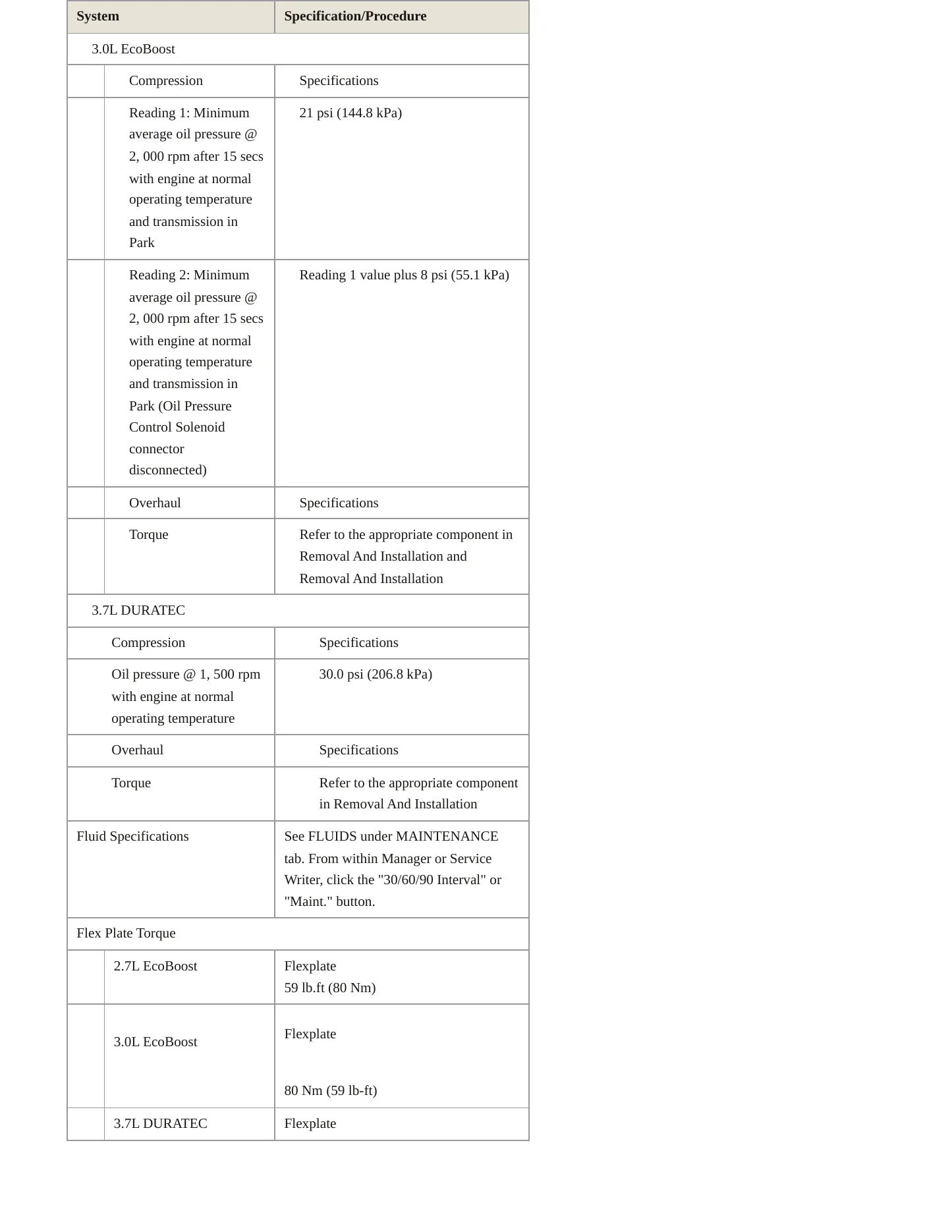 2019 Lincoln Continental Service and Repair Manual preview page 4