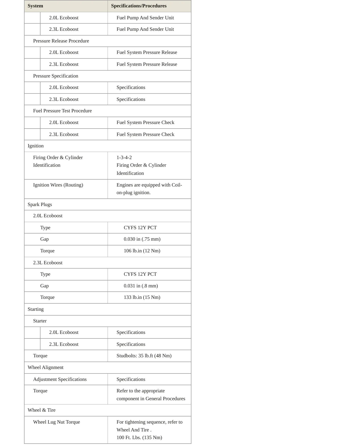 2019 Lincoln MKC Service and Repair Manual preview page 4